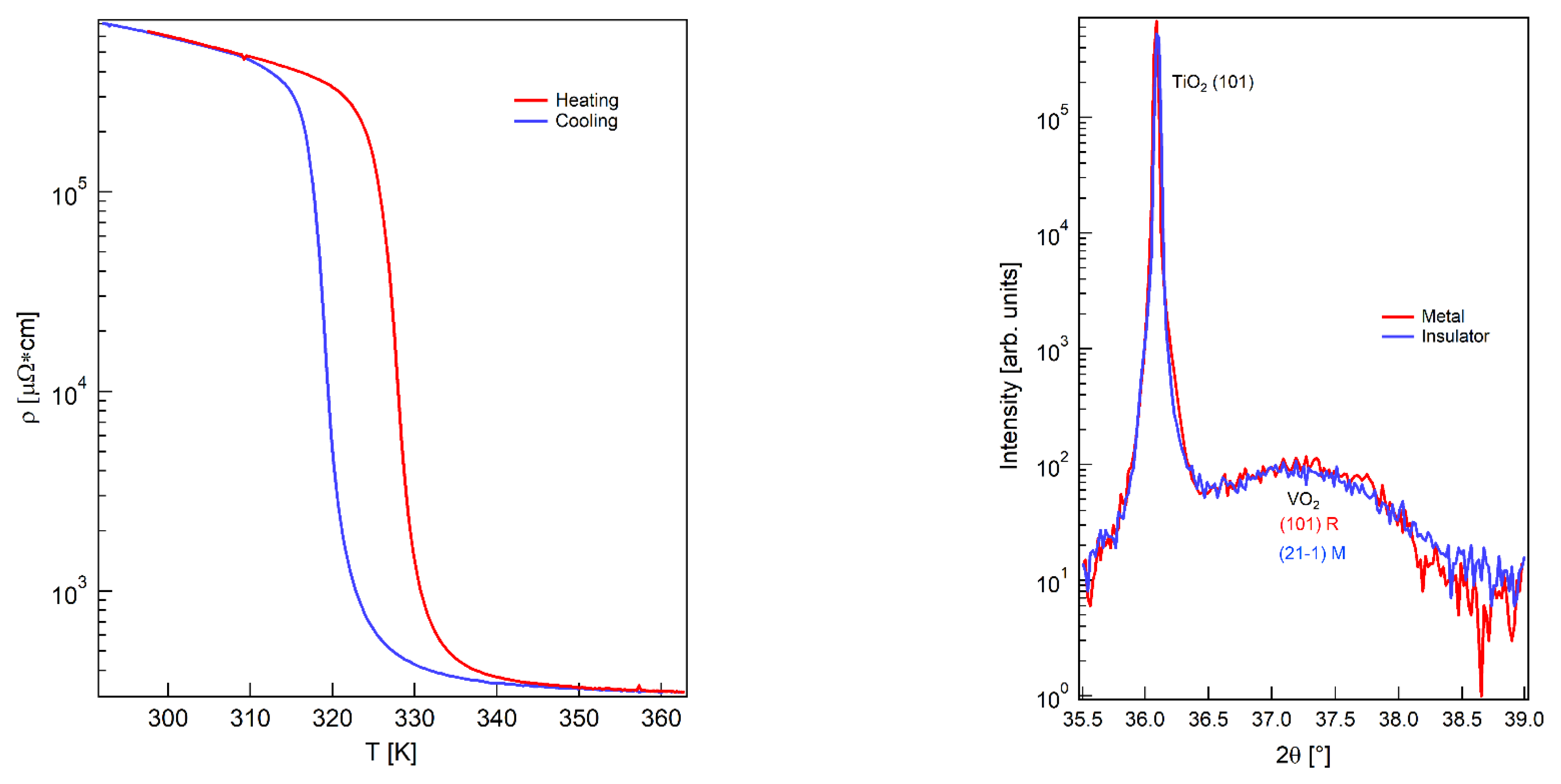 Condensedmatter 08 00040 g002