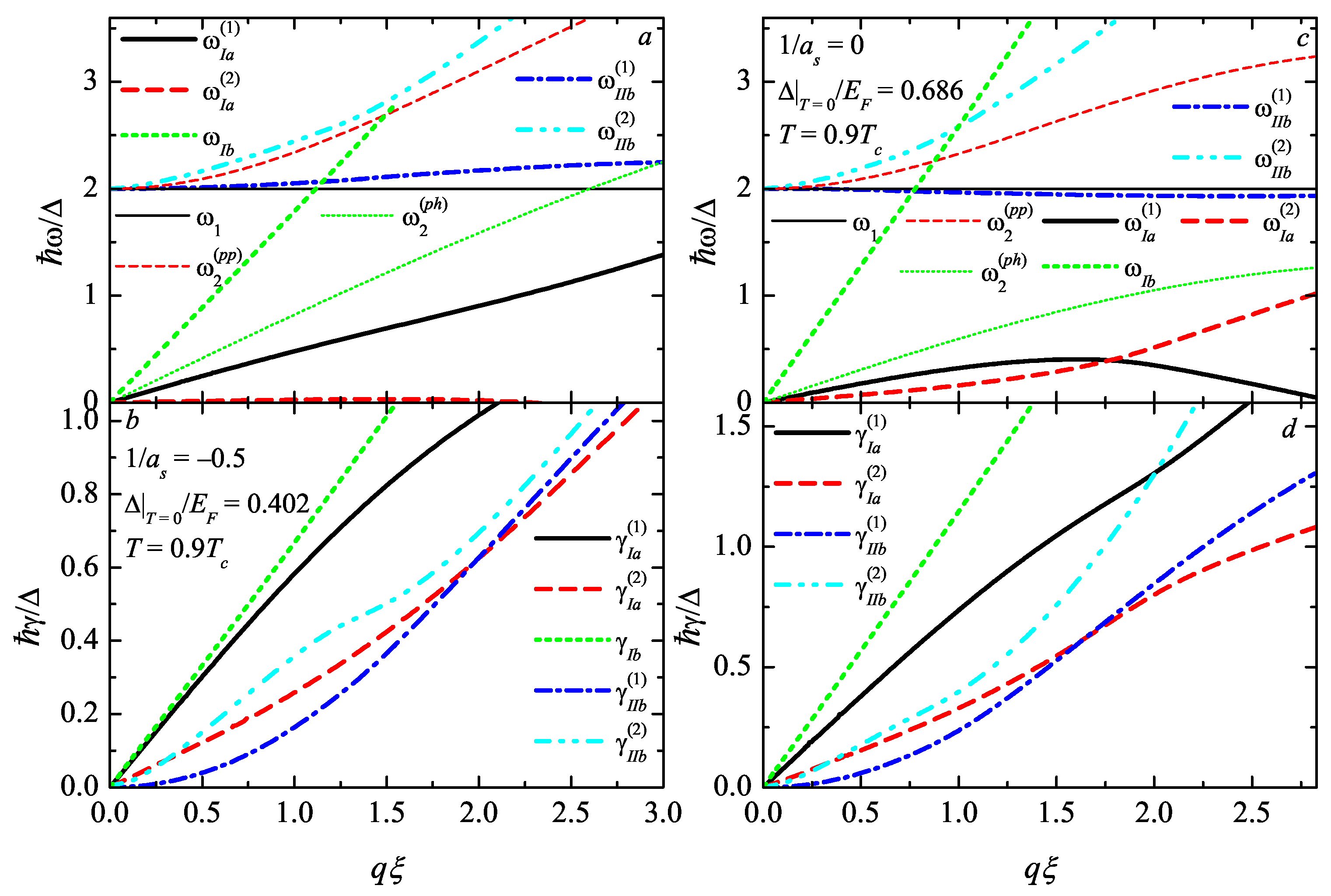 Condensedmatter 08 00042 g004 Condensedmatter 08 00042 g004