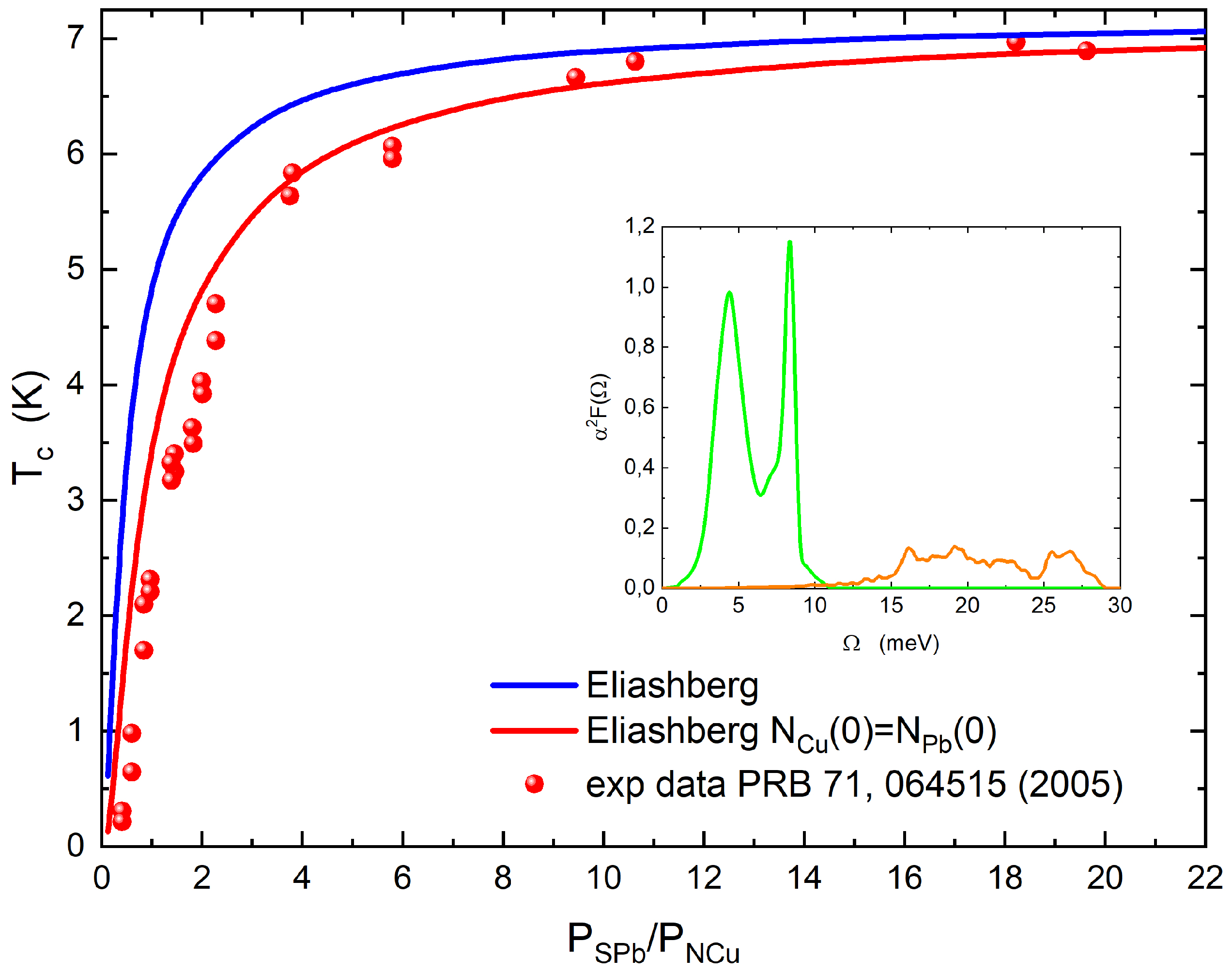 Condensedmatter 08 00045 g002