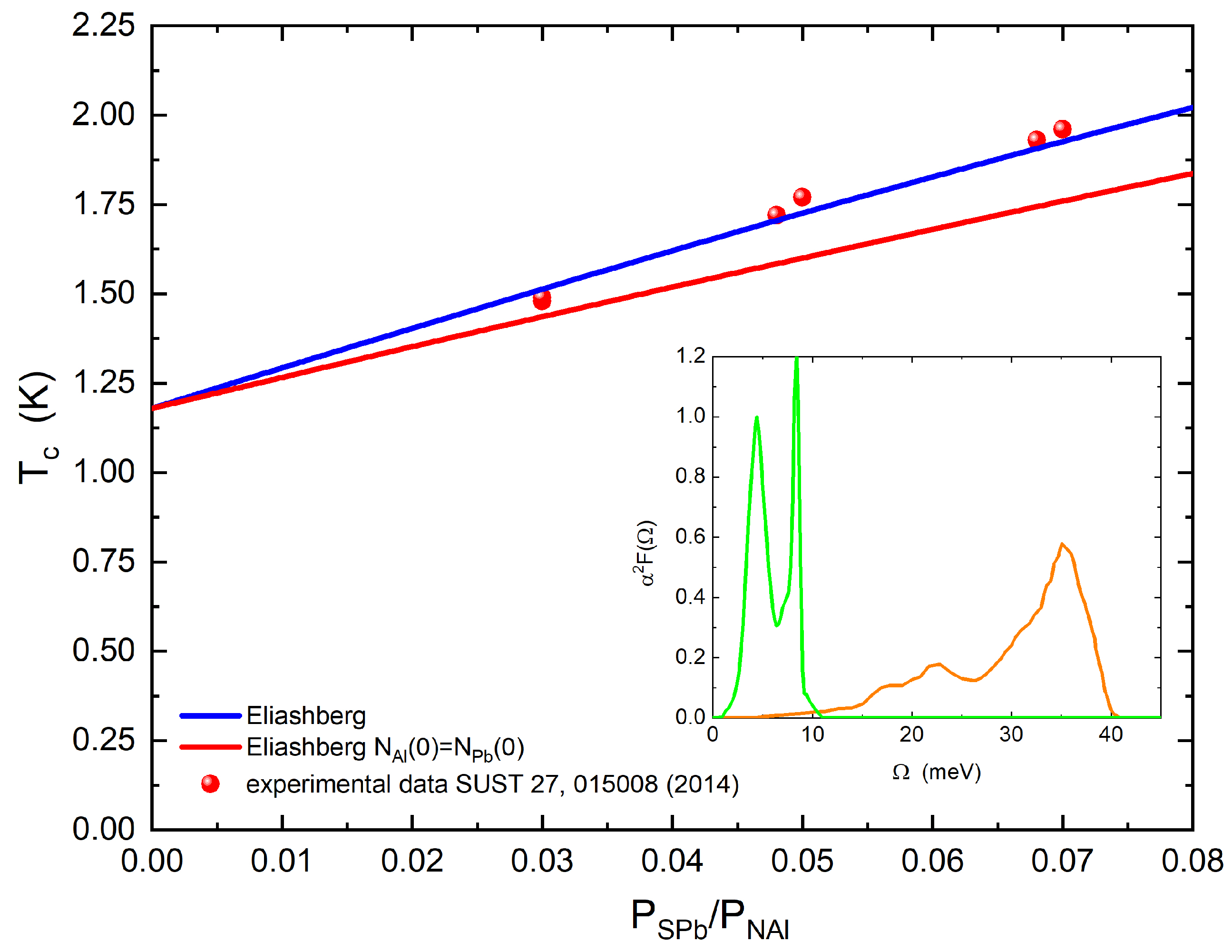 Condensedmatter 08 00045 g003
