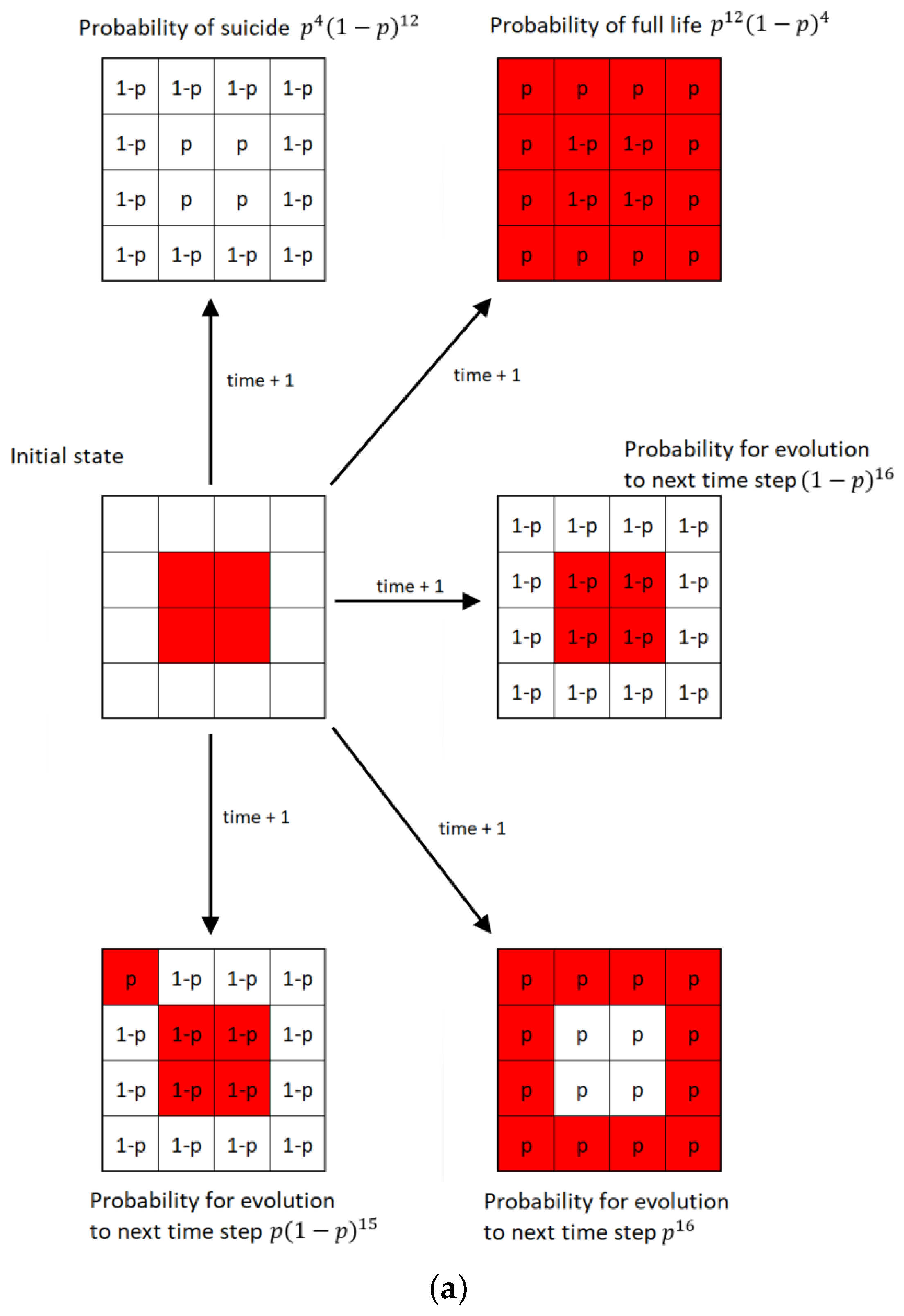 Condensedmatter 08 00047 g005a