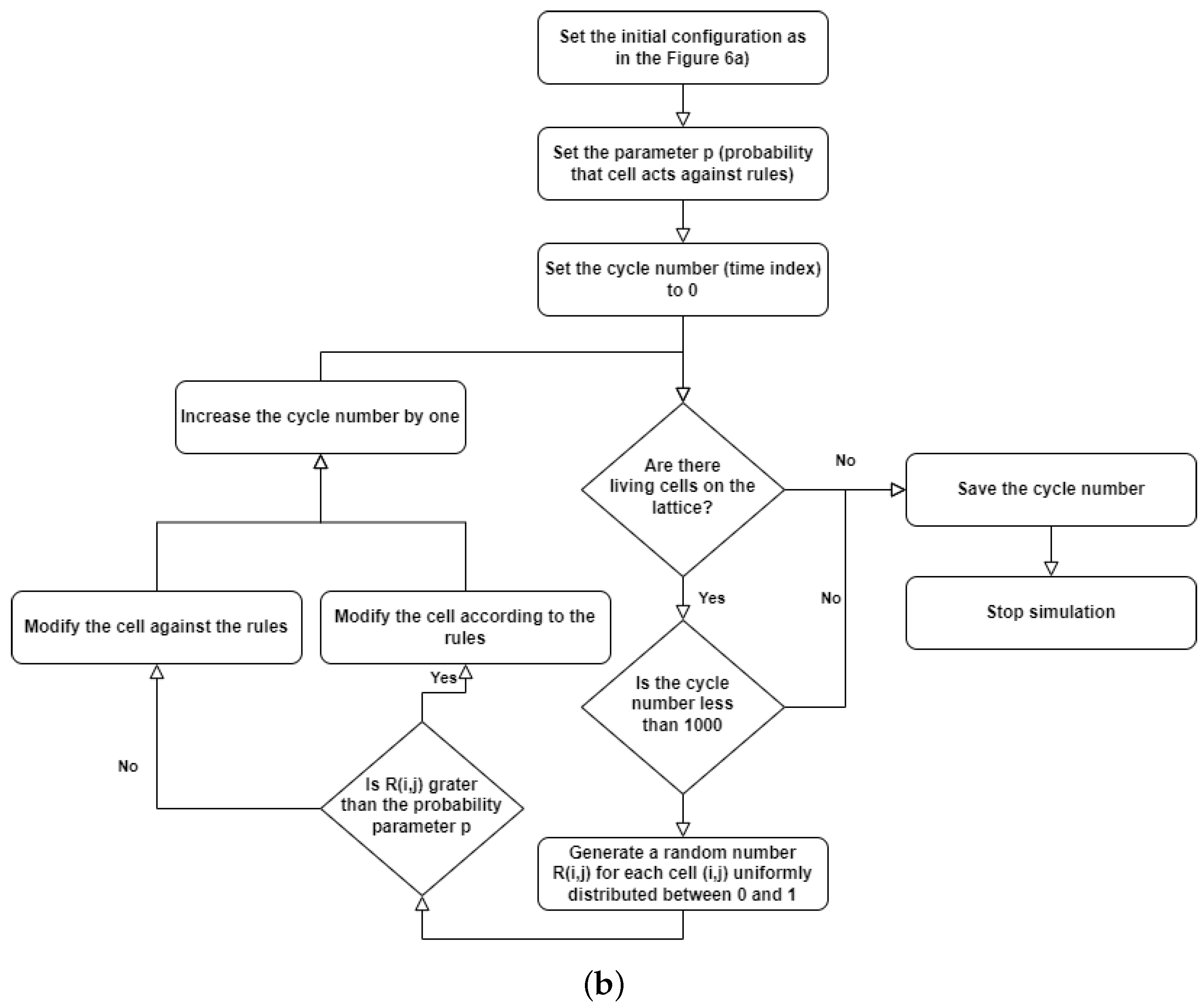 Condensedmatter 08 00047 g005b