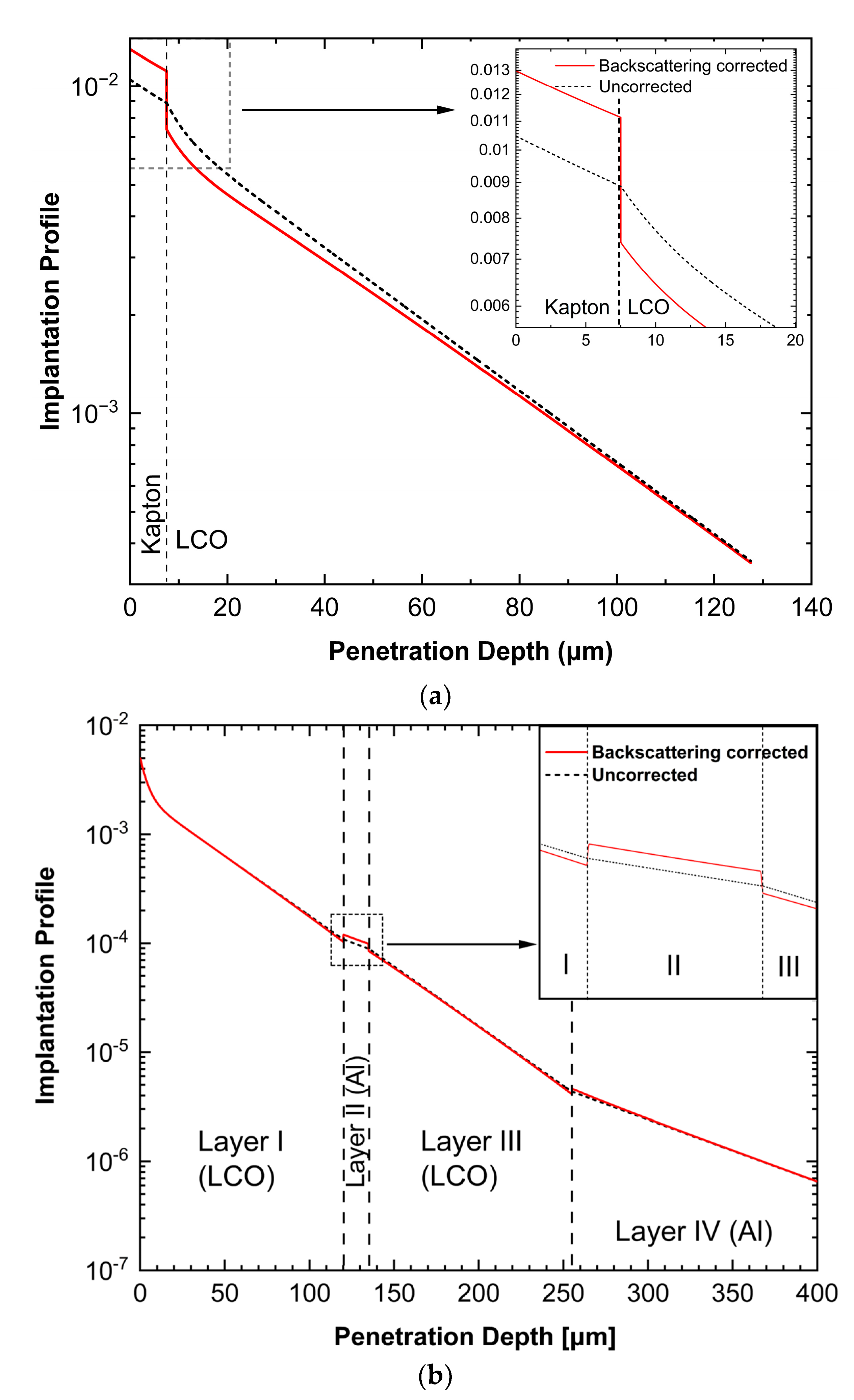 Condensedmatter 08 00048 g003