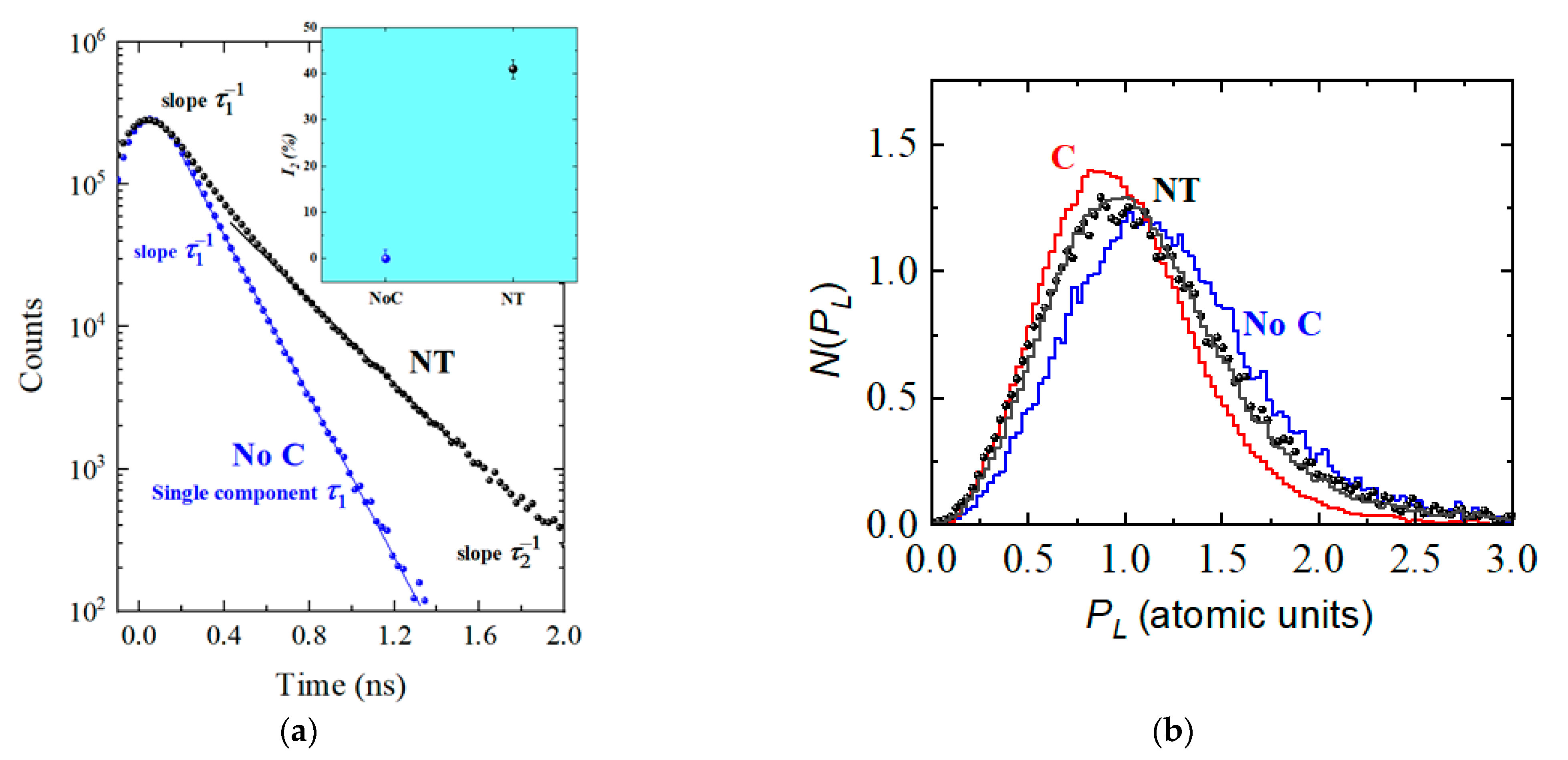 Condensedmatter 08 00048 g005