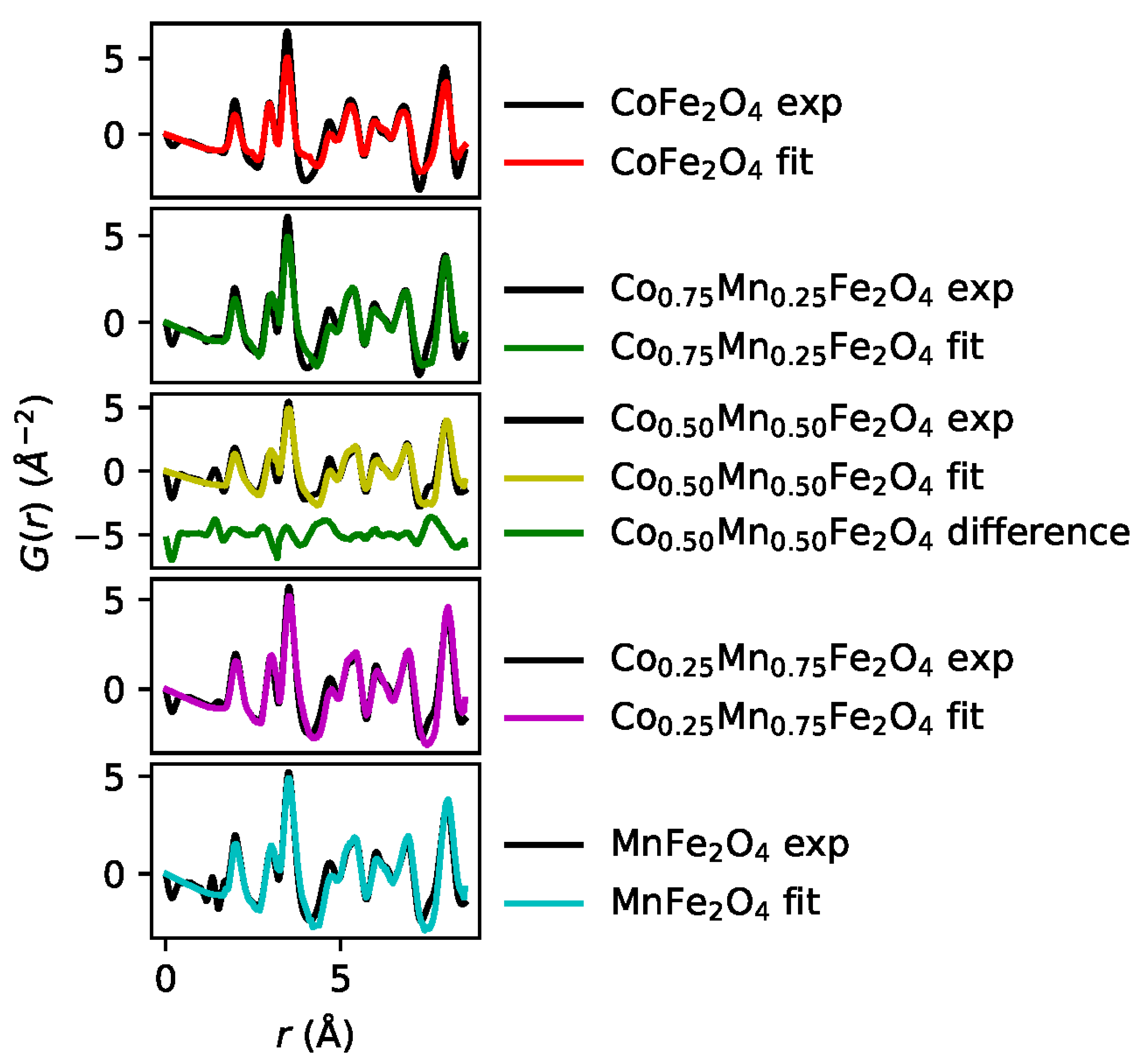 Condensedmatter 08 00049 g003