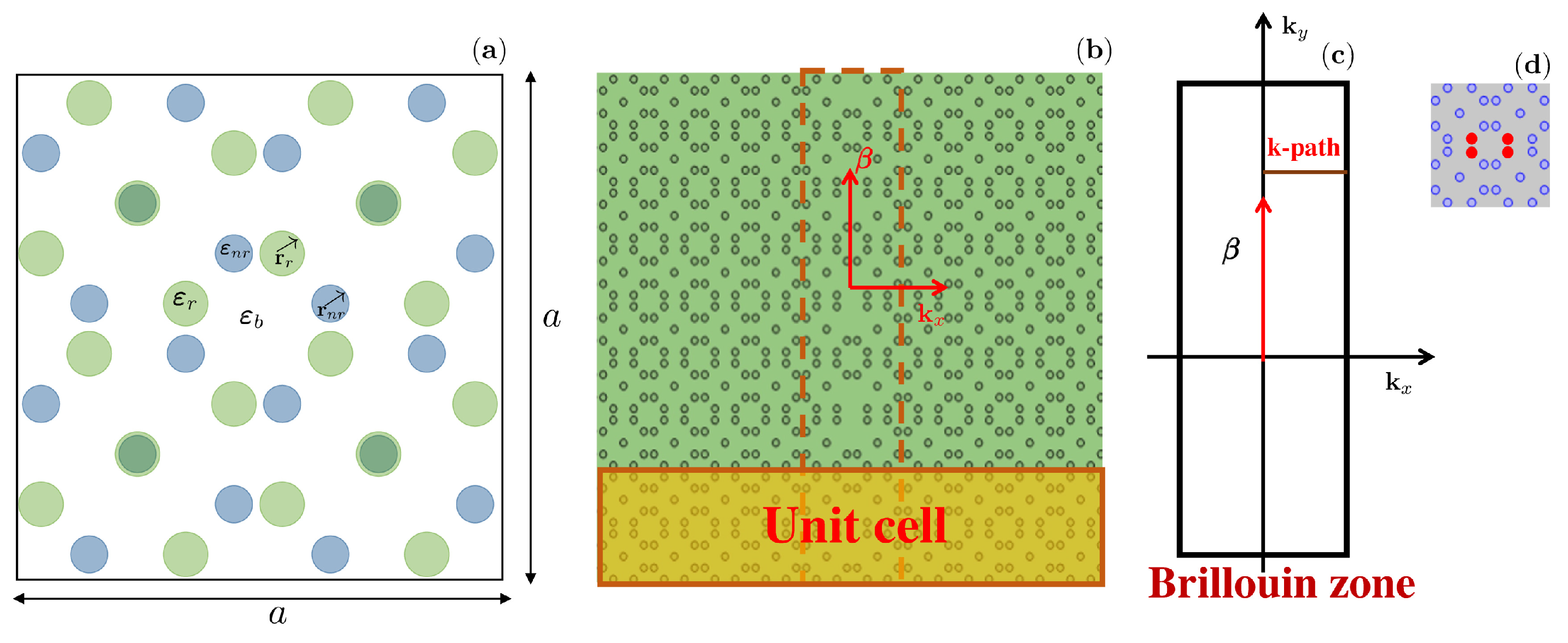 Condensedmatter 08 00051 g001