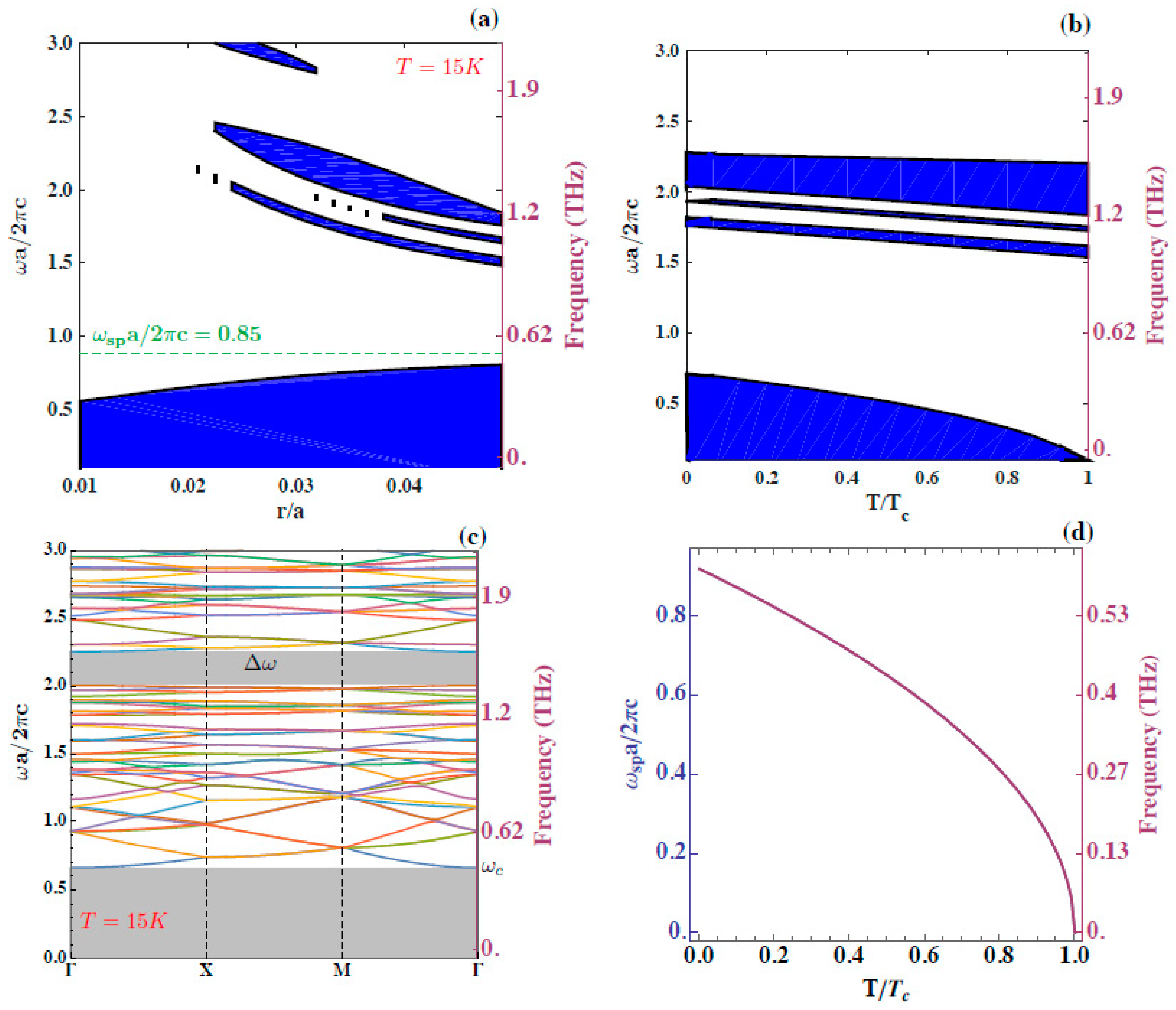 Condensedmatter 08 00051 g002