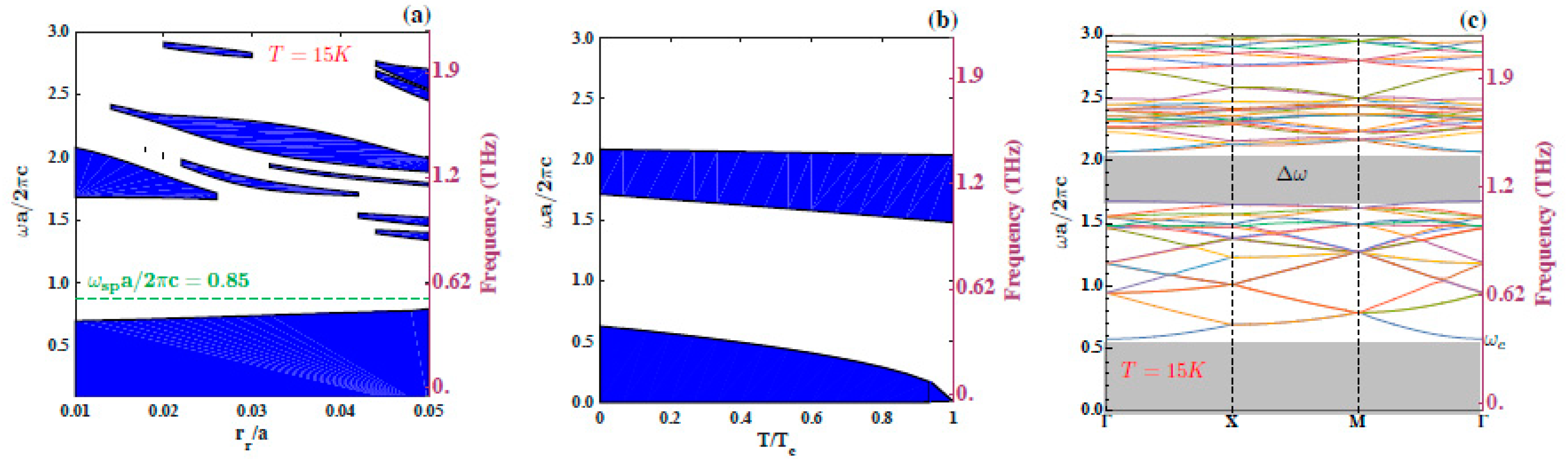 Condensedmatter 08 00051 g003