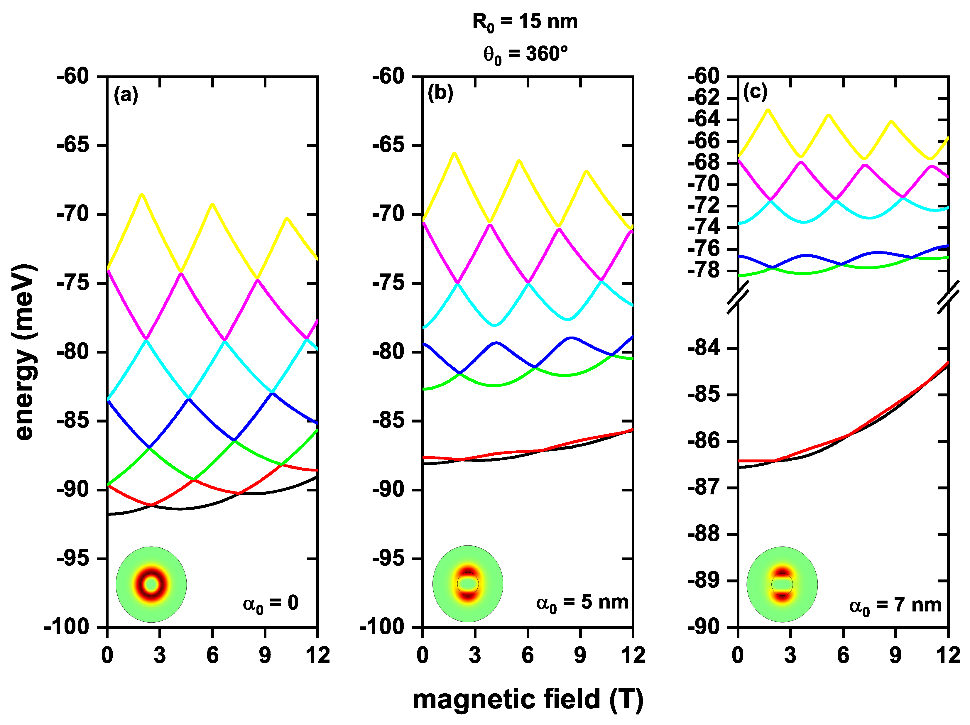 Condensedmatter 08 00052 g003