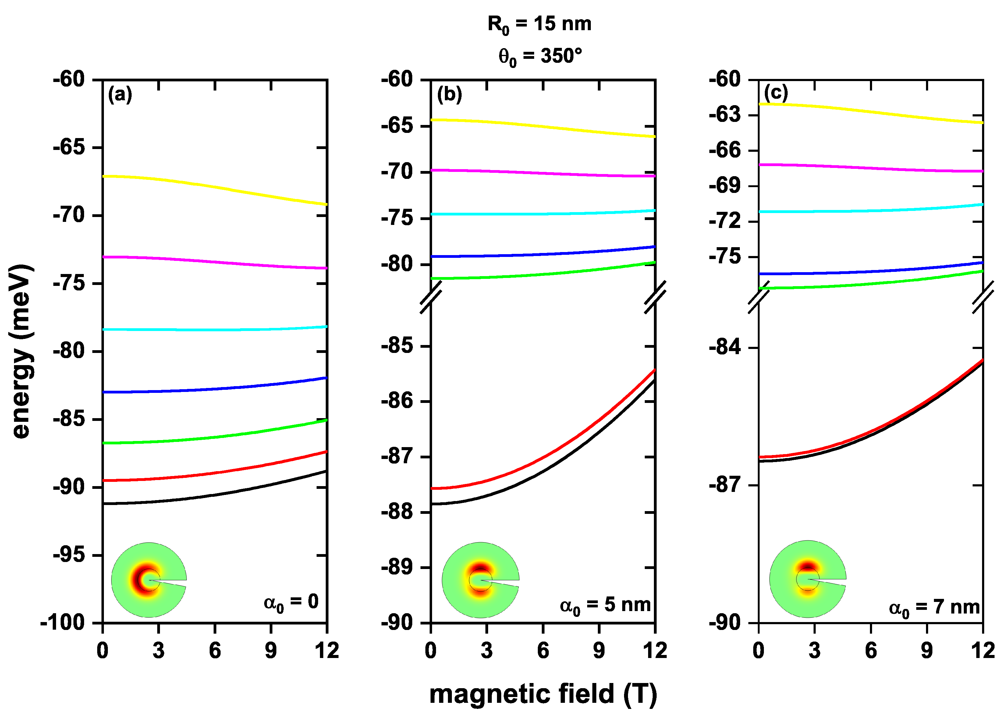 Condensedmatter 08 00052 g004