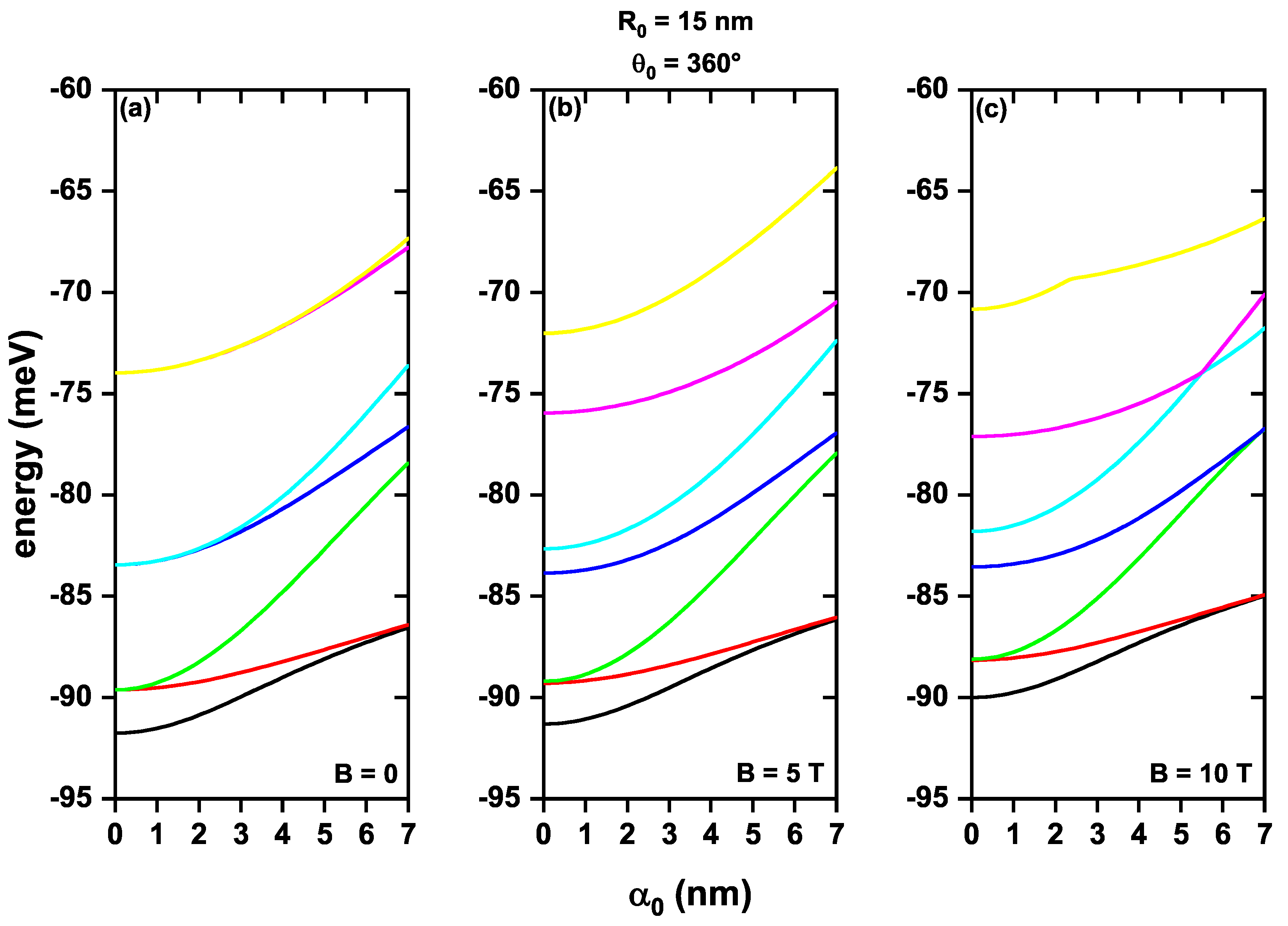 Condensedmatter 08 00052 g005