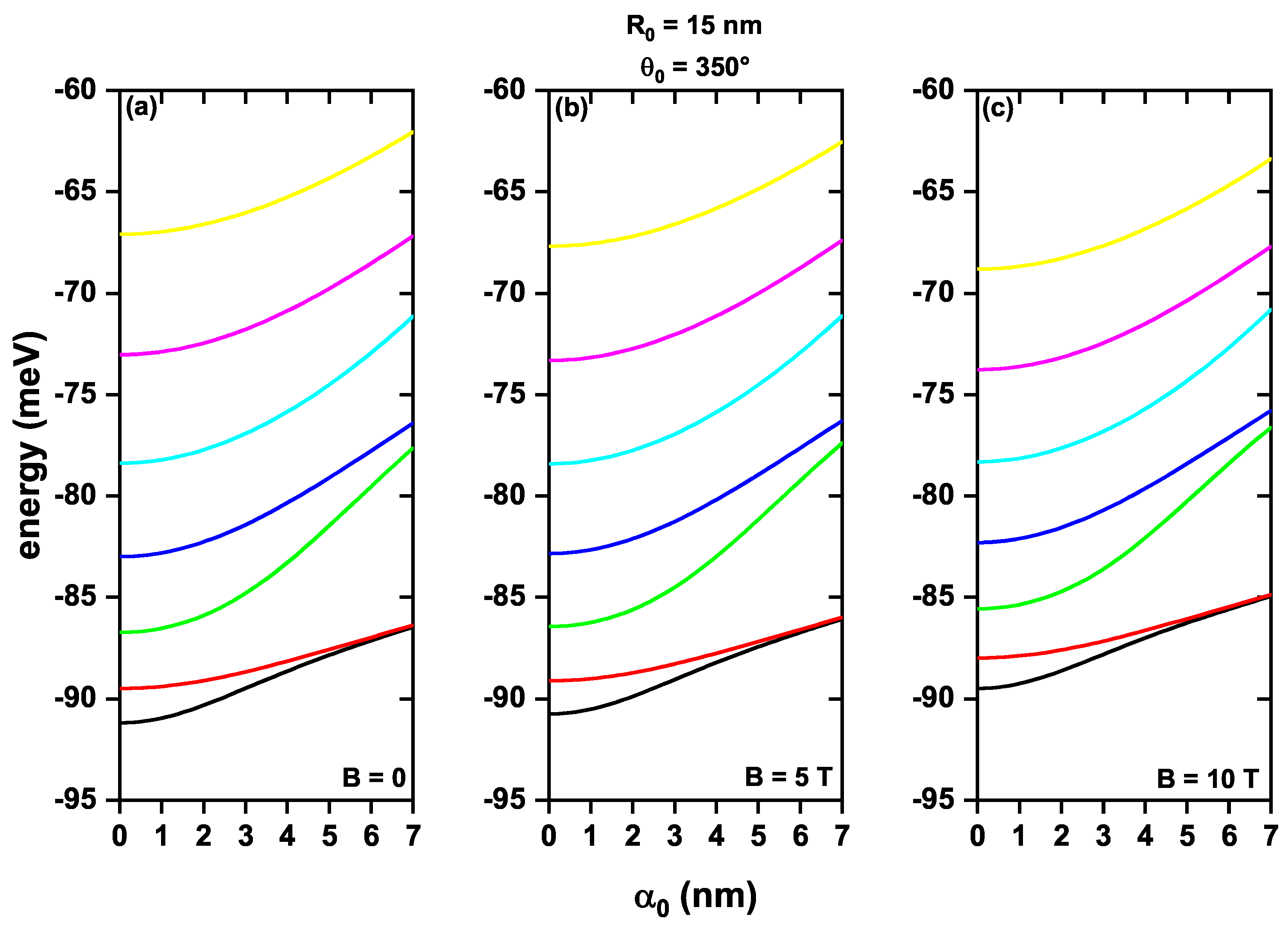 Condensedmatter 08 00052 g006