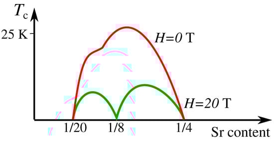 Condensedmatter 08 00054 g002