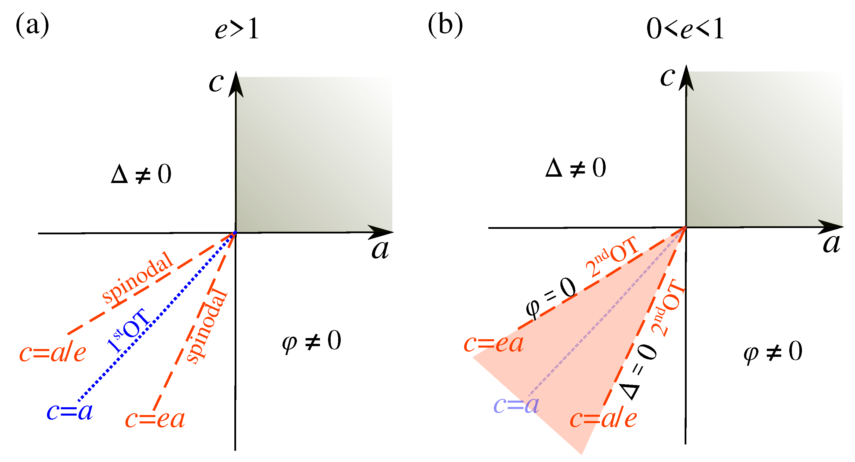 Condensedmatter 08 00054 g003