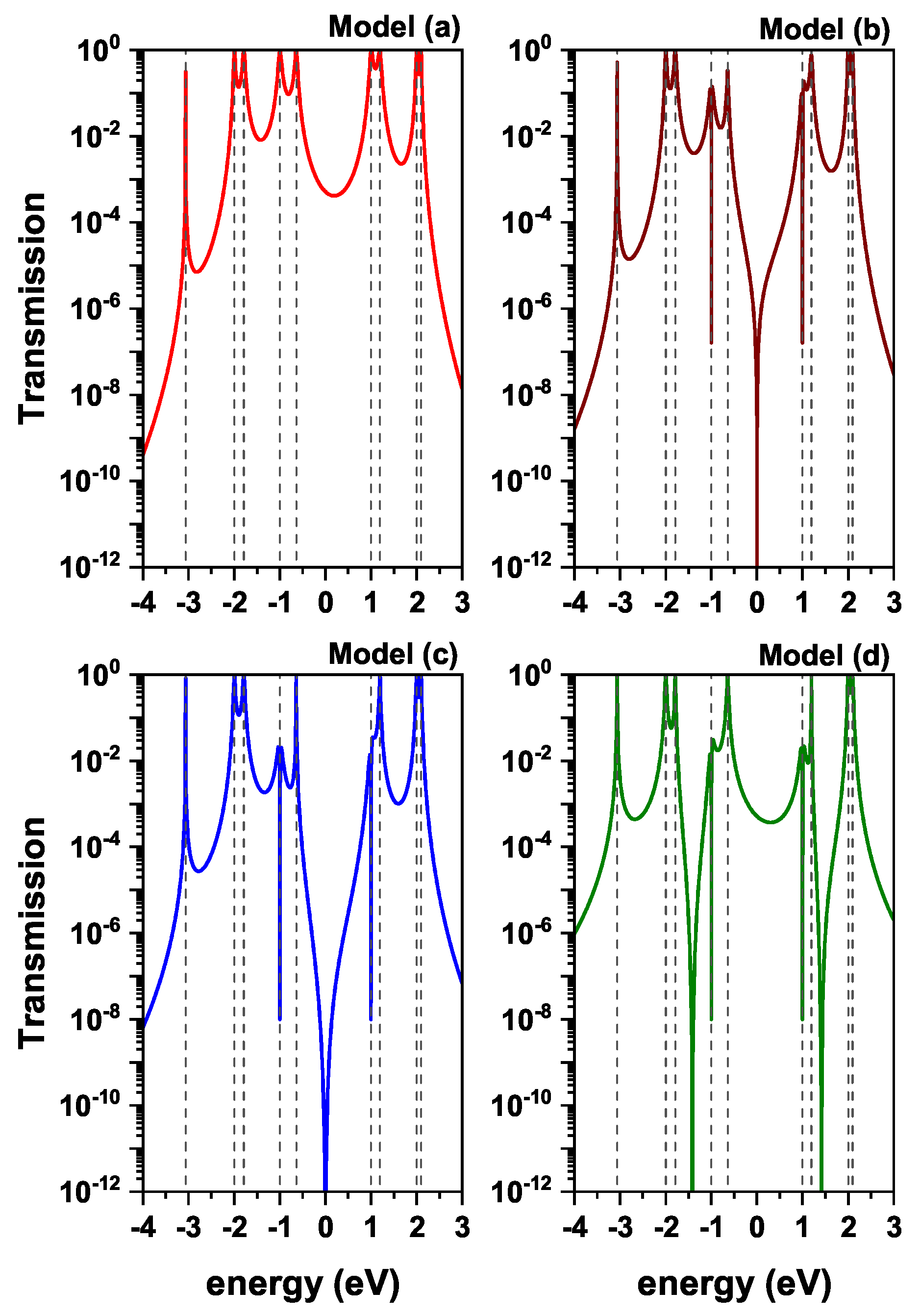 Condensedmatter 08 00055 g003