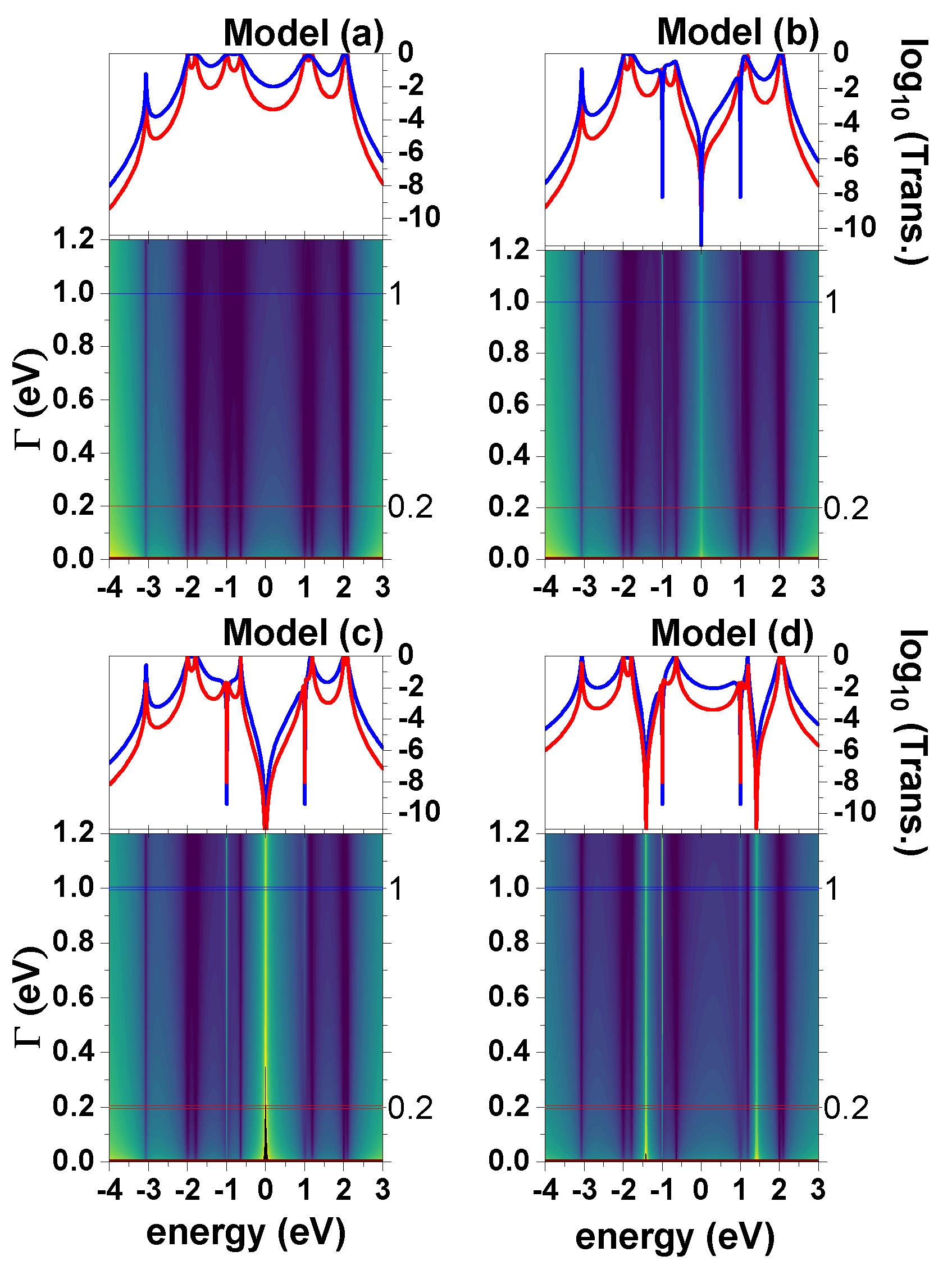 Condensedmatter 08 00055 g005