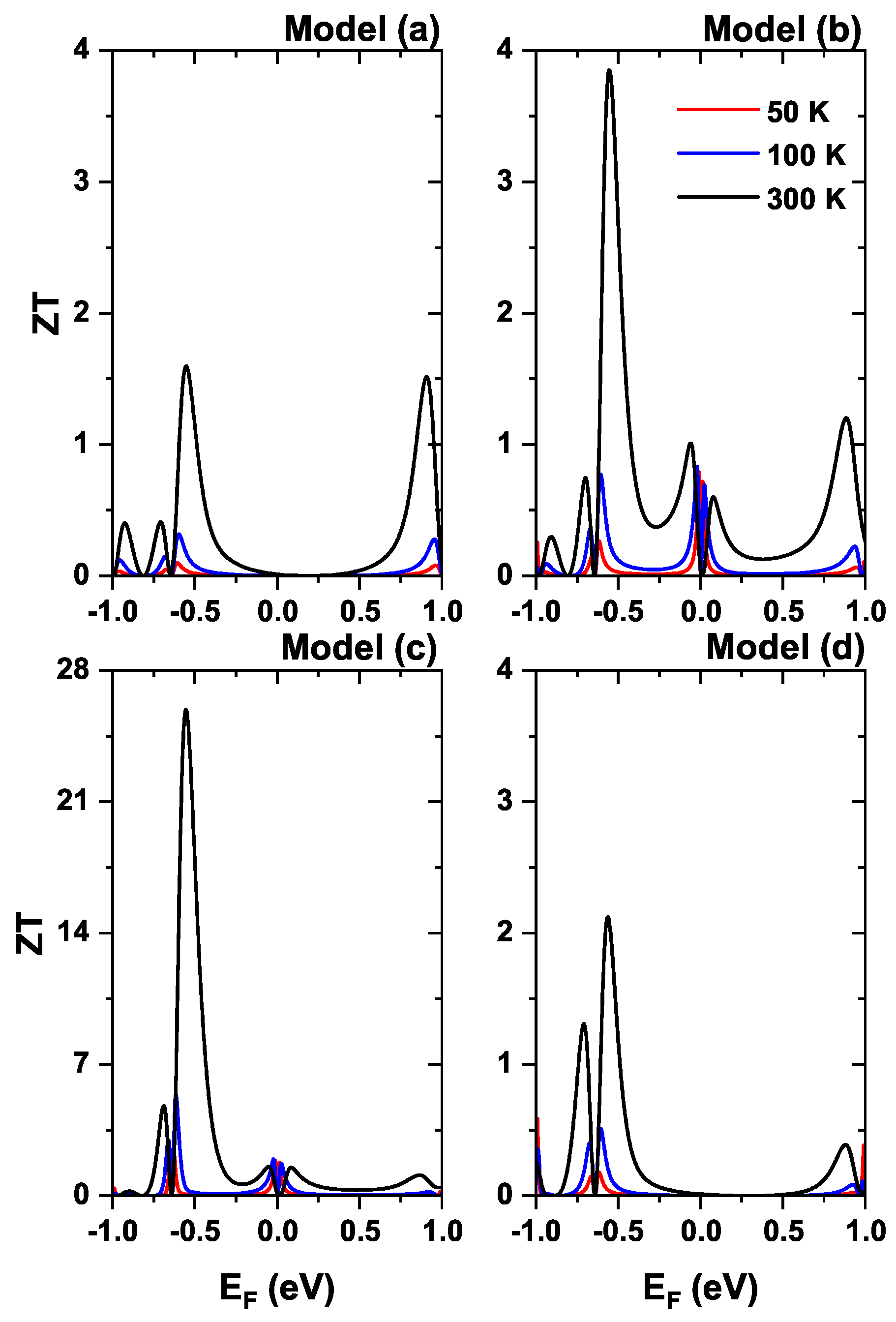 Condensedmatter 08 00055 g010