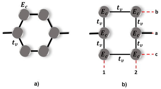 Condensedmatter 08 00055 g0a1