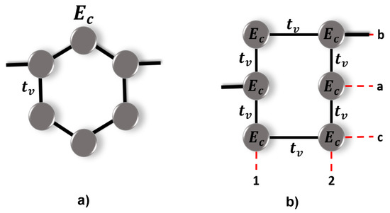 Condensedmatter 08 00055 g0a2
