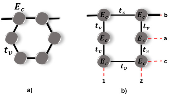 Condensedmatter 08 00055 g0a3