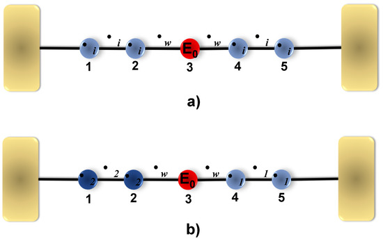 Condensedmatter 08 00055 g0a4