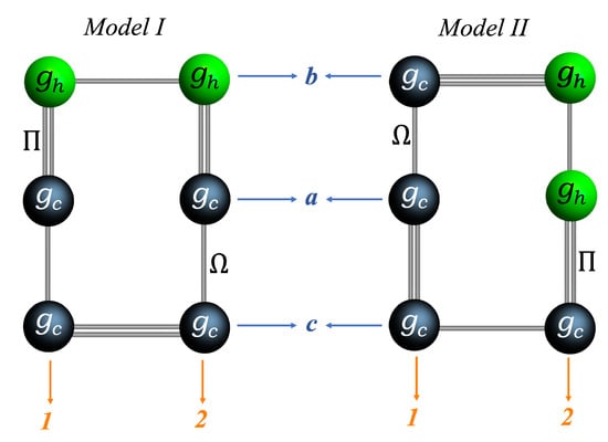 Condensedmatter 08 00060 g0a1
