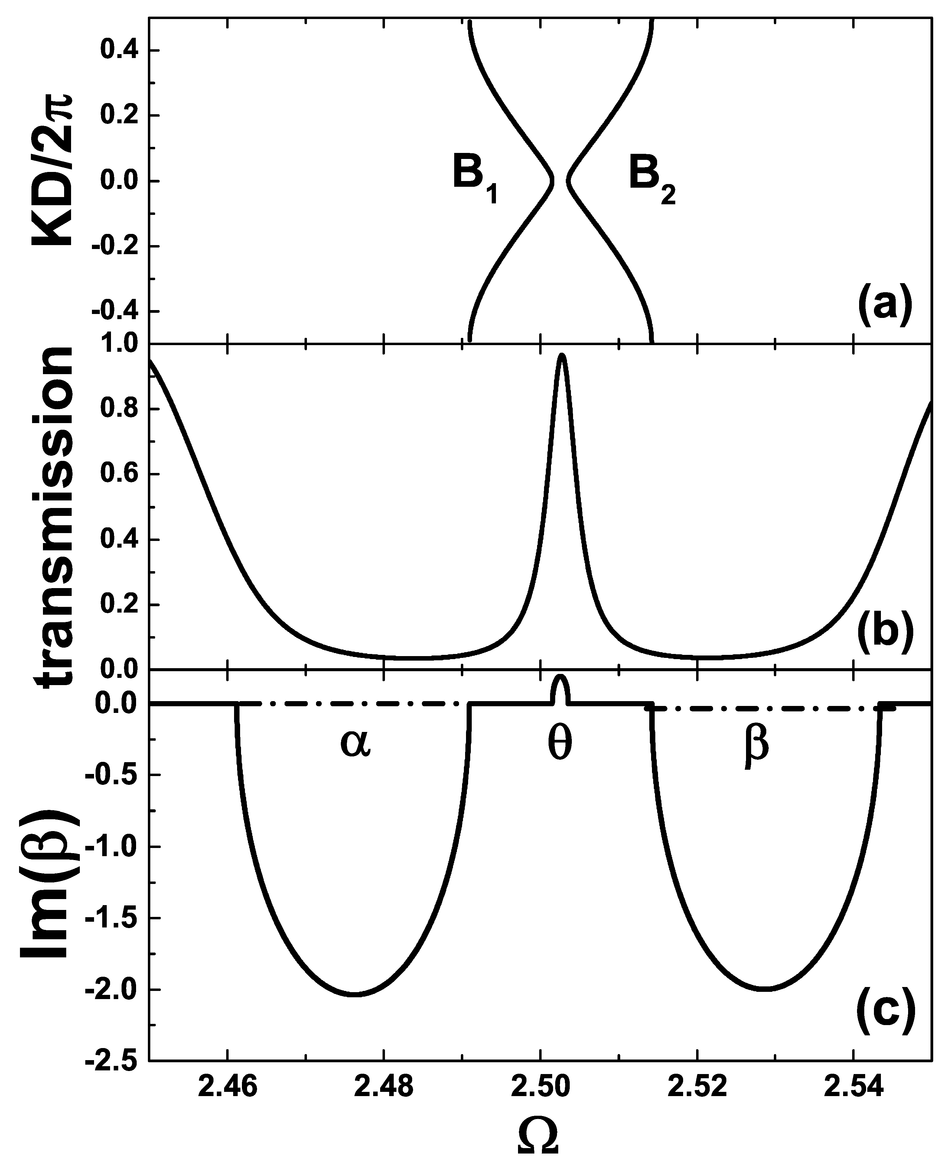 Condensedmatter 08 00063 g005 Condensedmatter 08 00063 g005