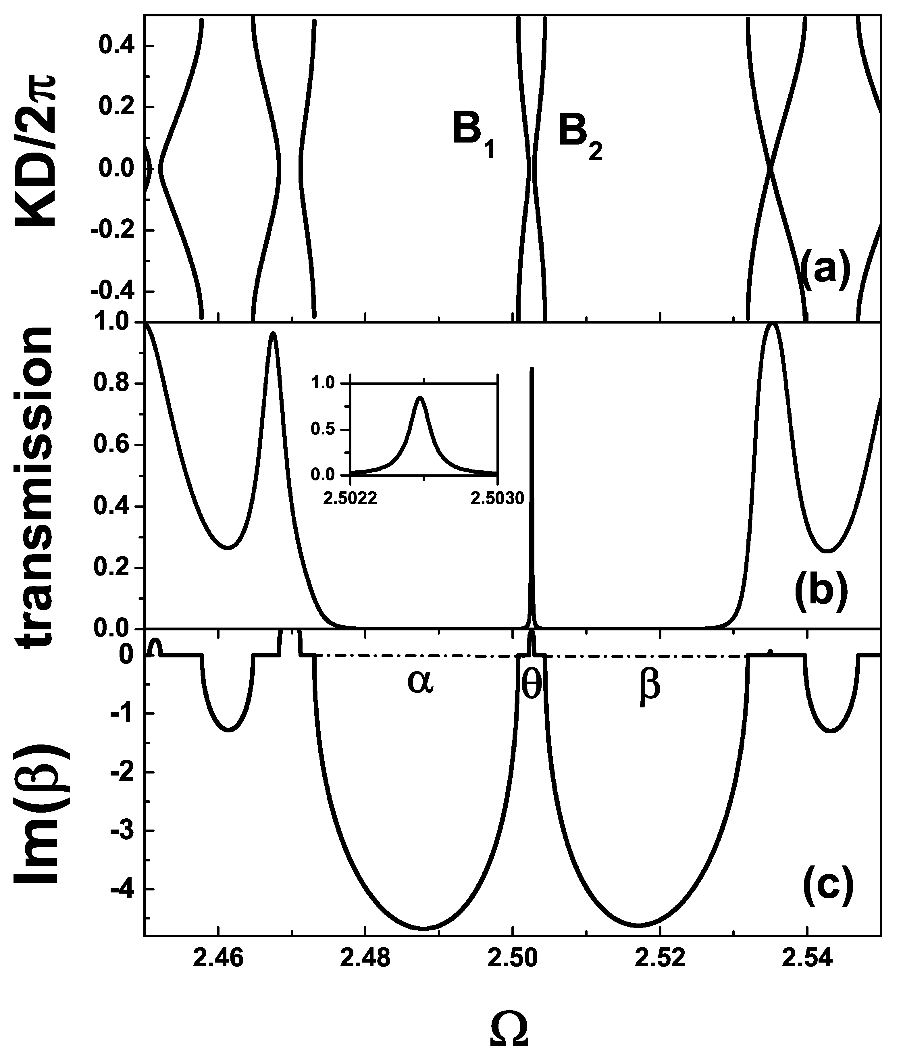 Condensedmatter 08 00063 g007 Condensedmatter 08 00063 g007