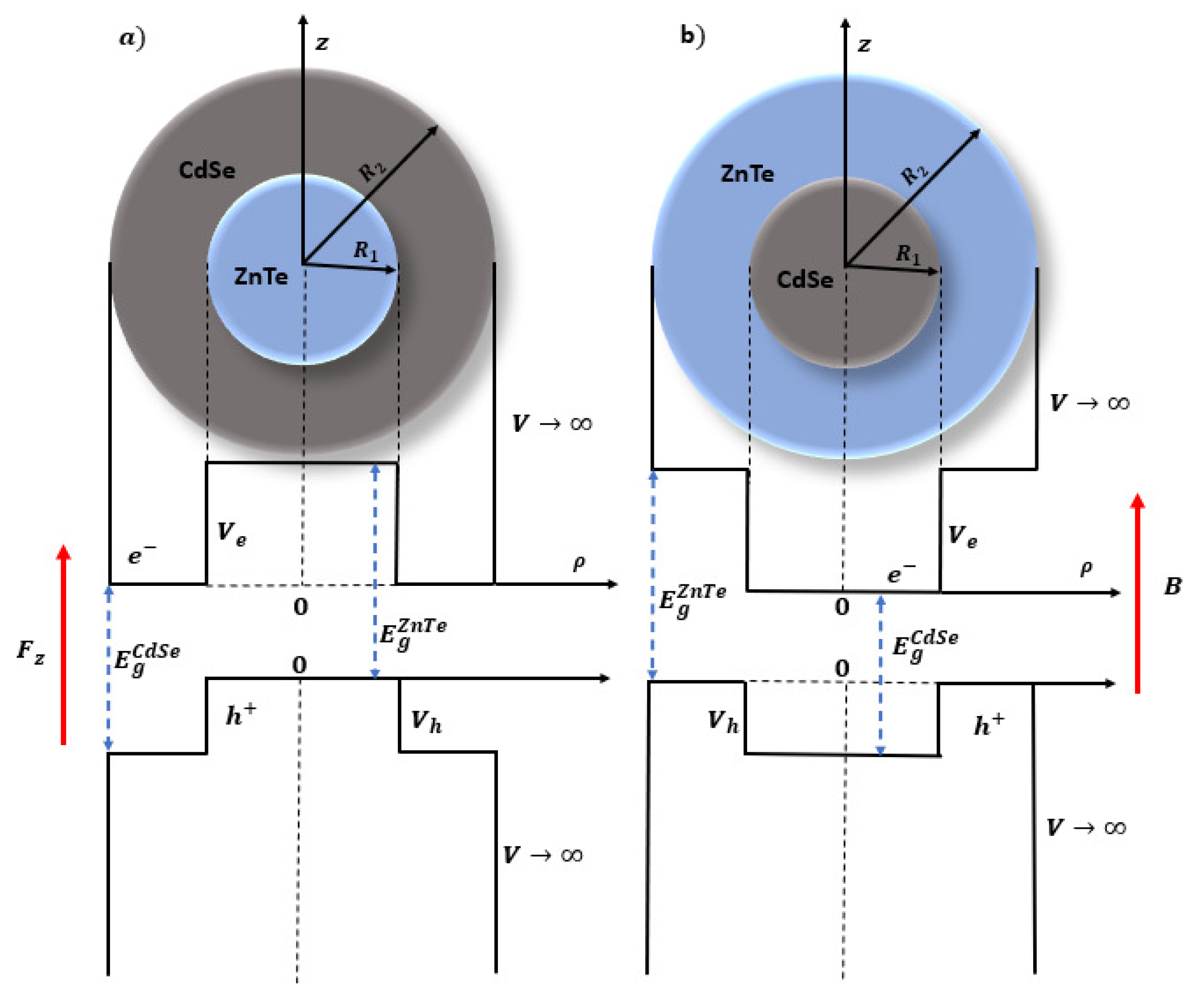 Condensedmatter 08 00066 g001