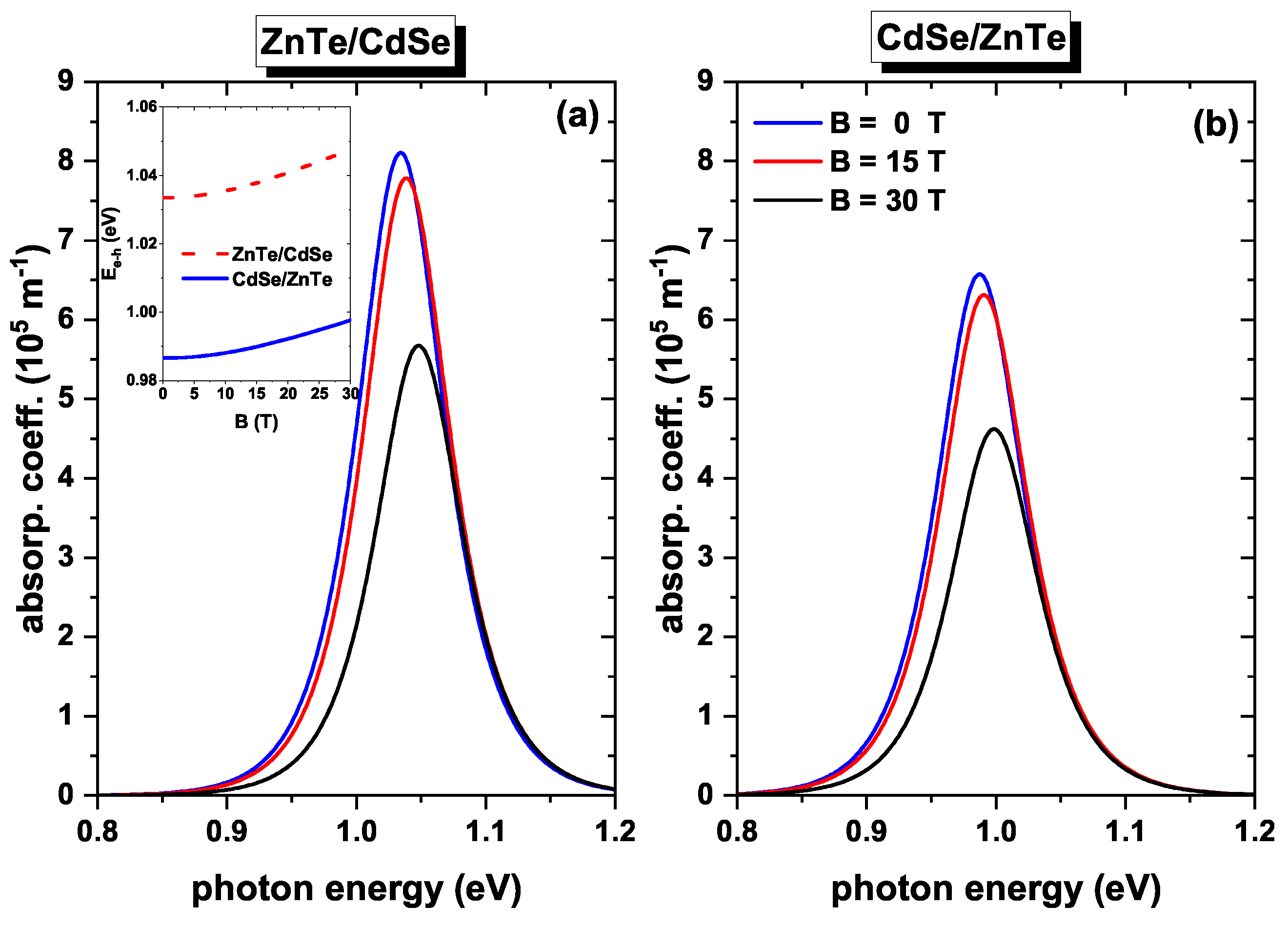 Condensedmatter 08 00066 g008