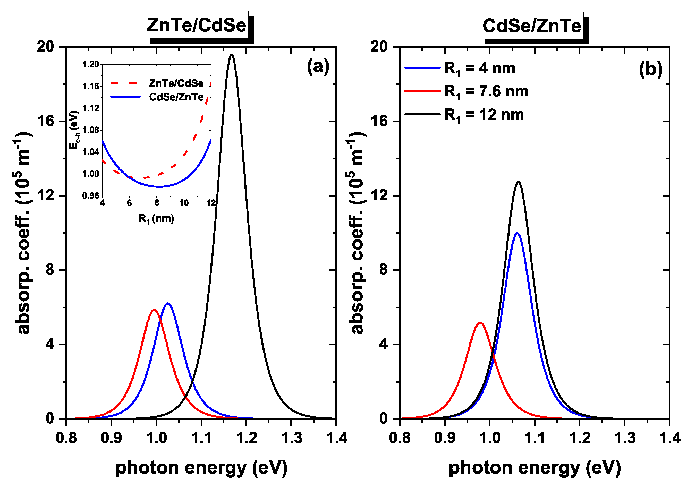 Condensedmatter 08 00066 g010