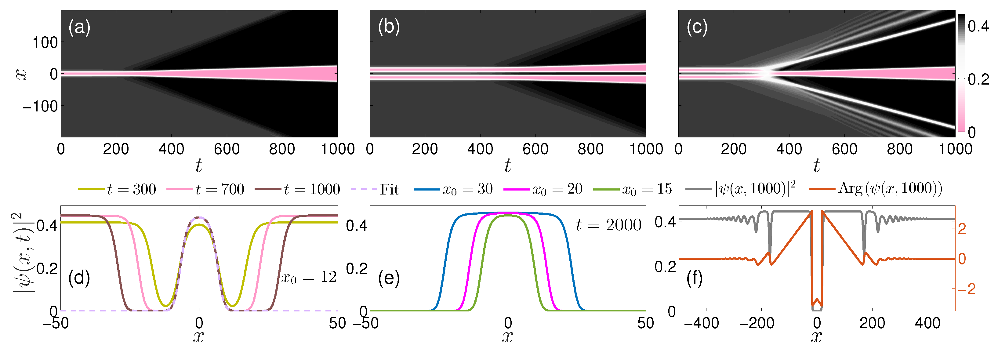 Condensedmatter 08 00067 g006 Condensedmatter 08 00067 g006