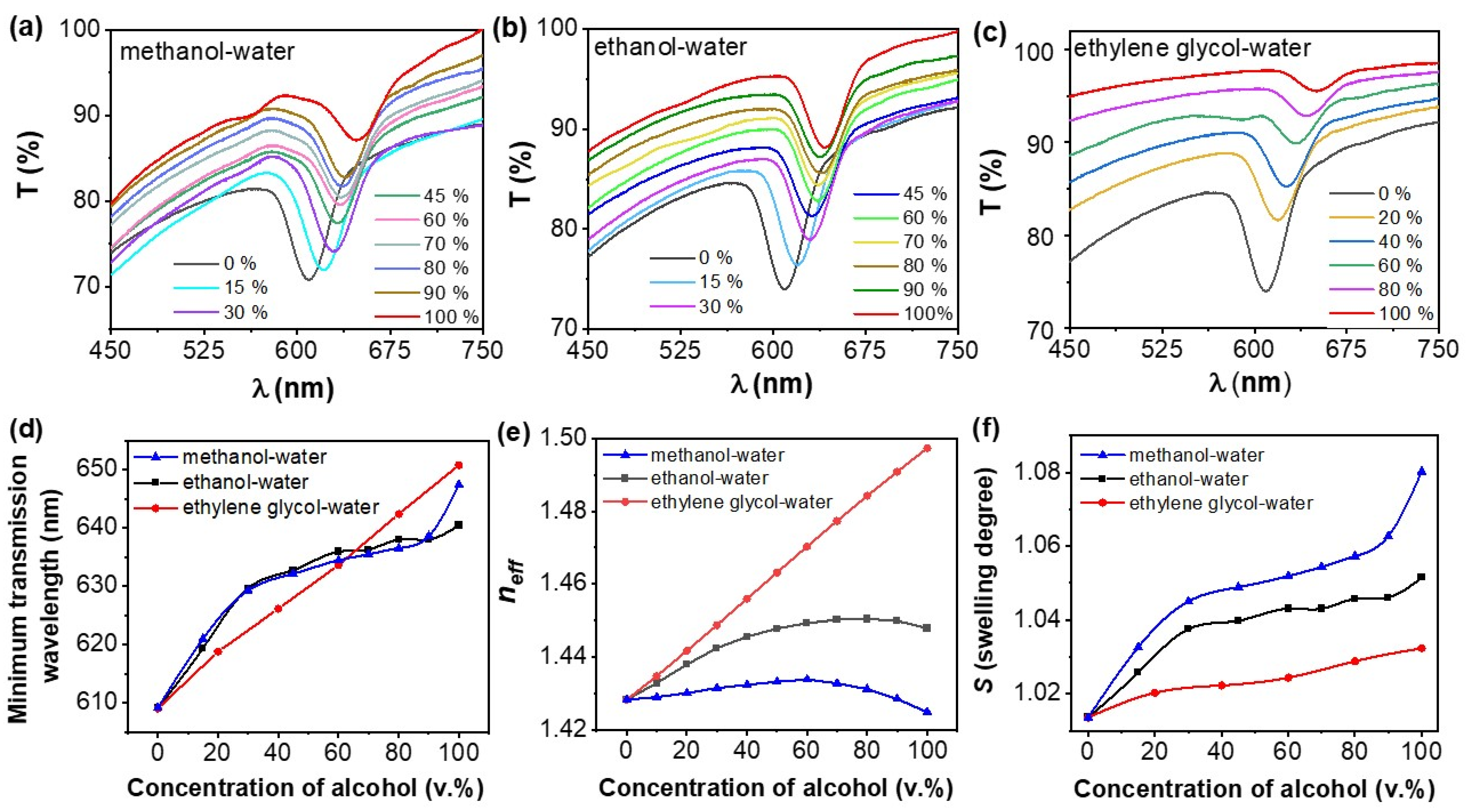 Condensedmatter 08 00068 g004 Condensedmatter 08 00068 g004