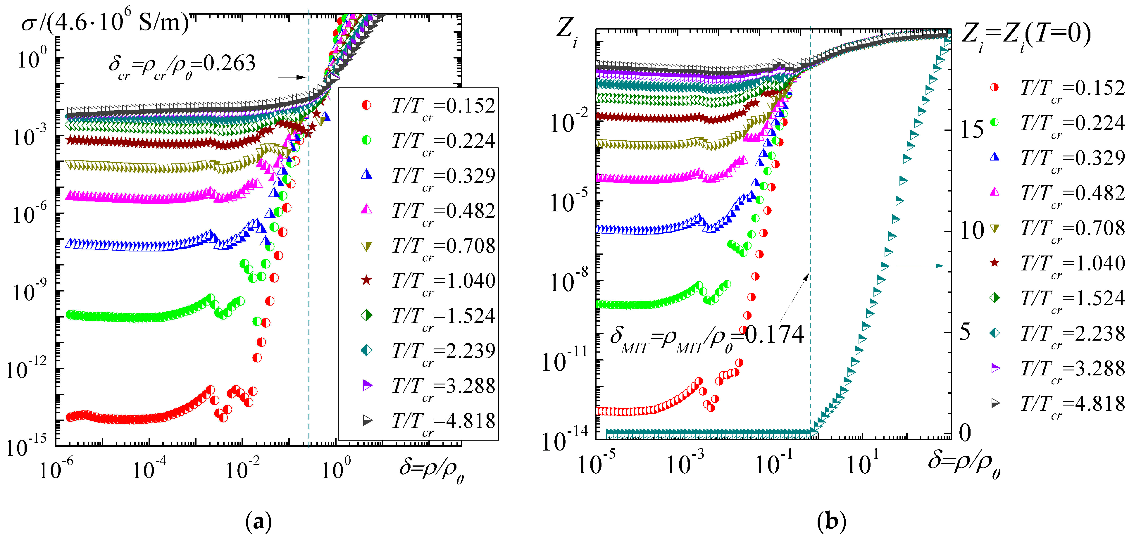 Condensedmatter 08 00070 g003