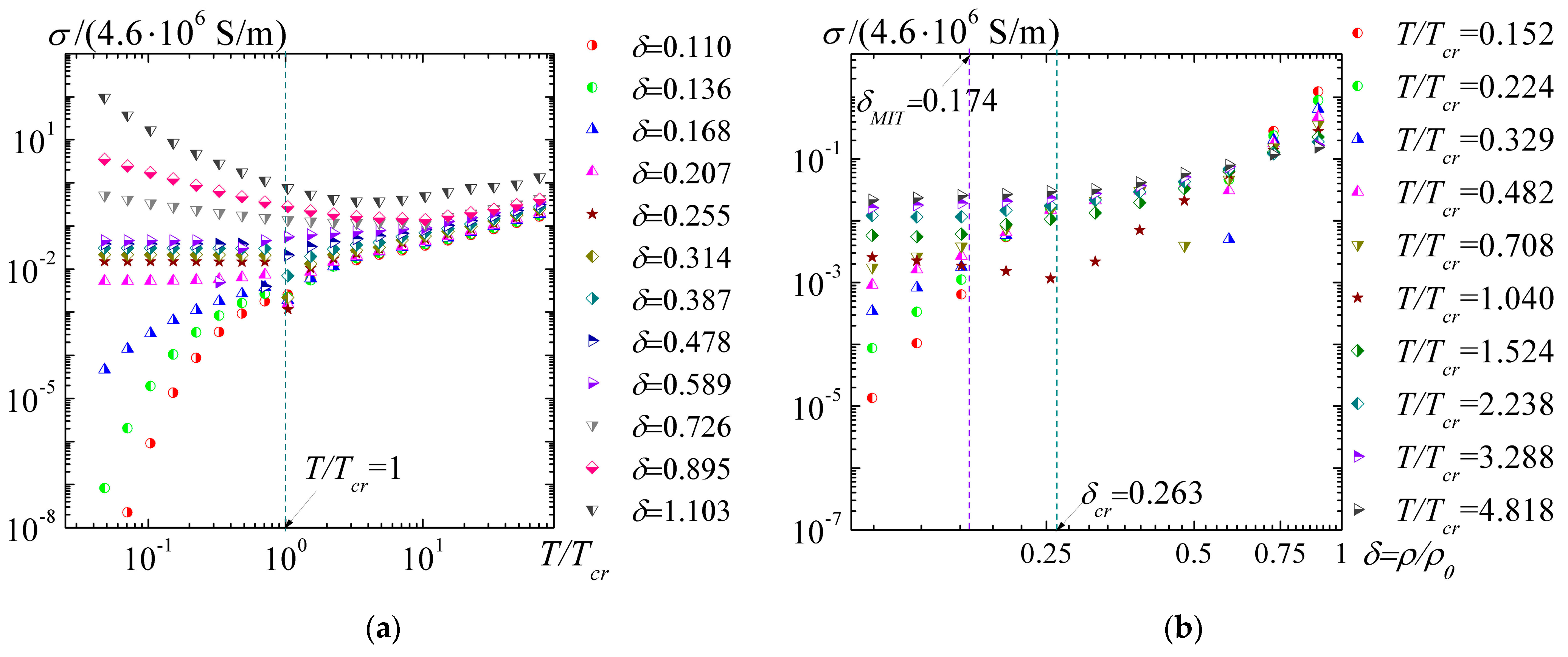 Condensedmatter 08 00070 g012