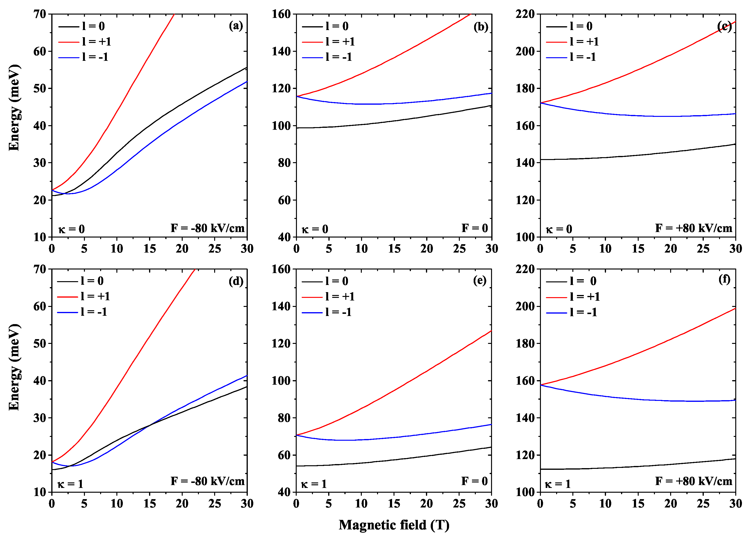 Condensedmatter 08 00071 g006