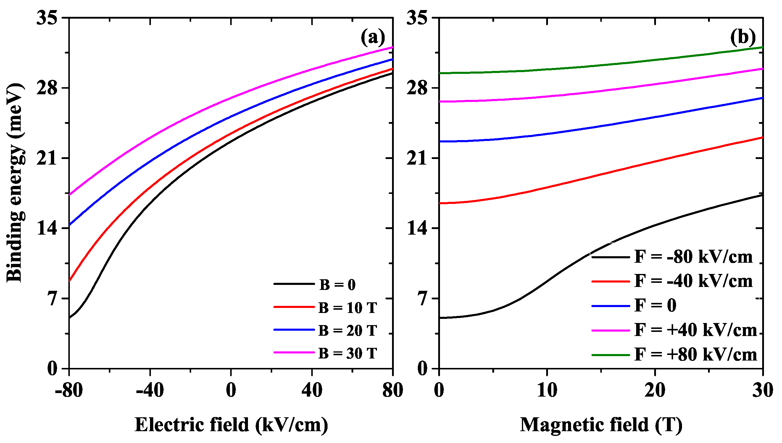 Condensedmatter 08 00071 g008