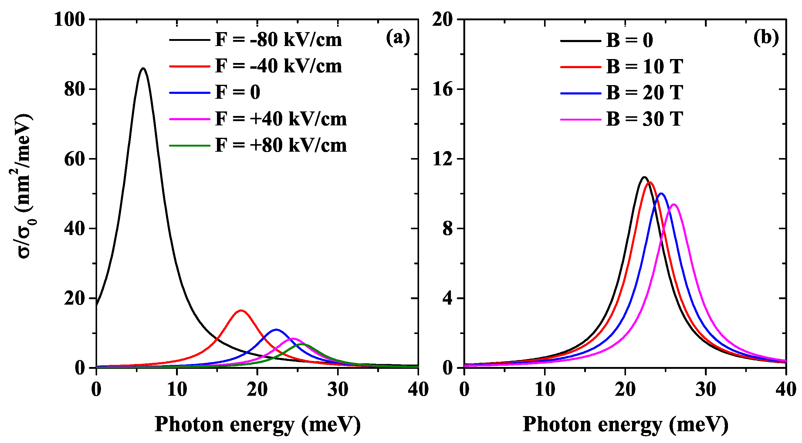 Condensedmatter 08 00071 g010