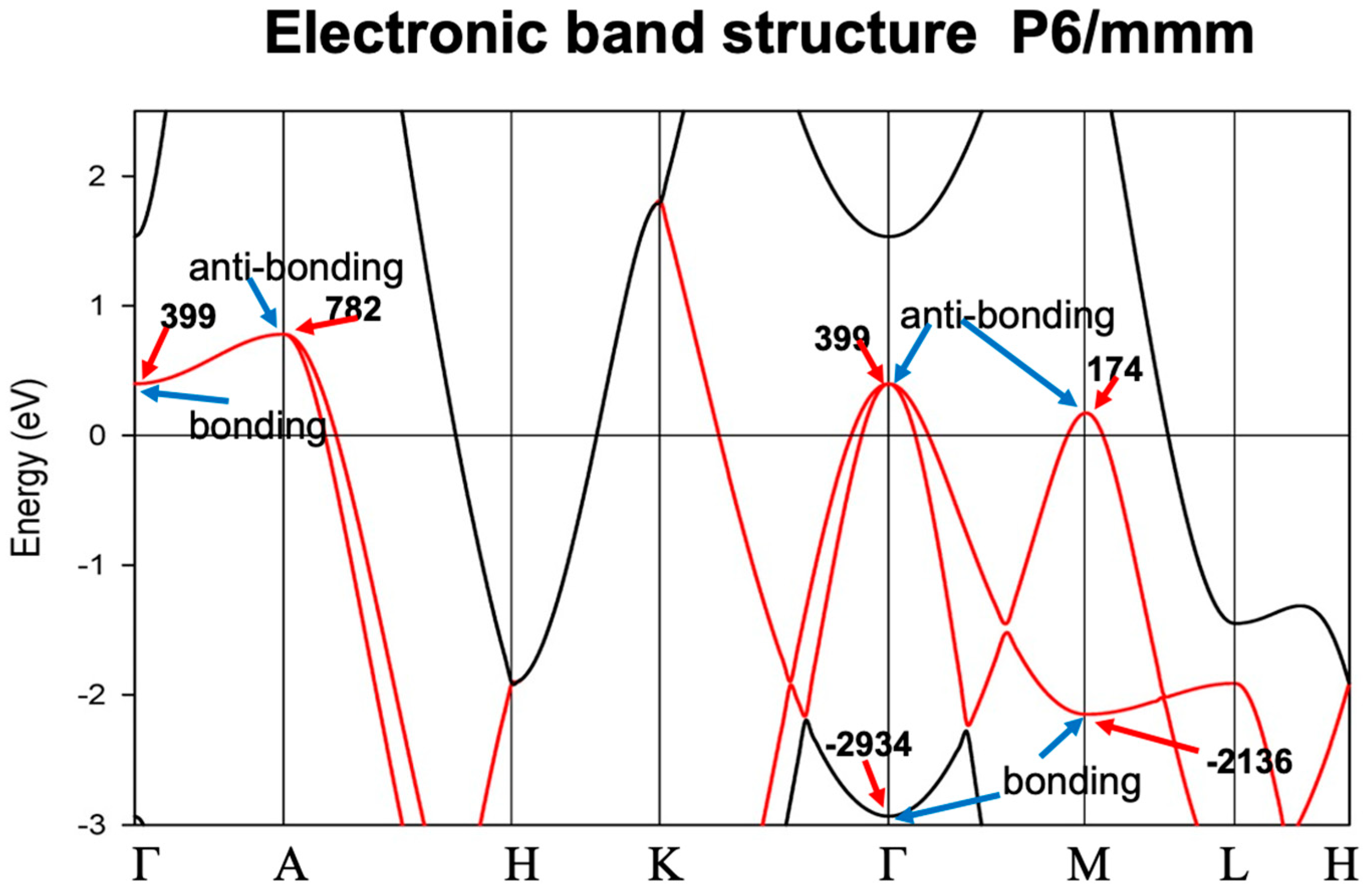 Condensedmatter 08 00072 g001