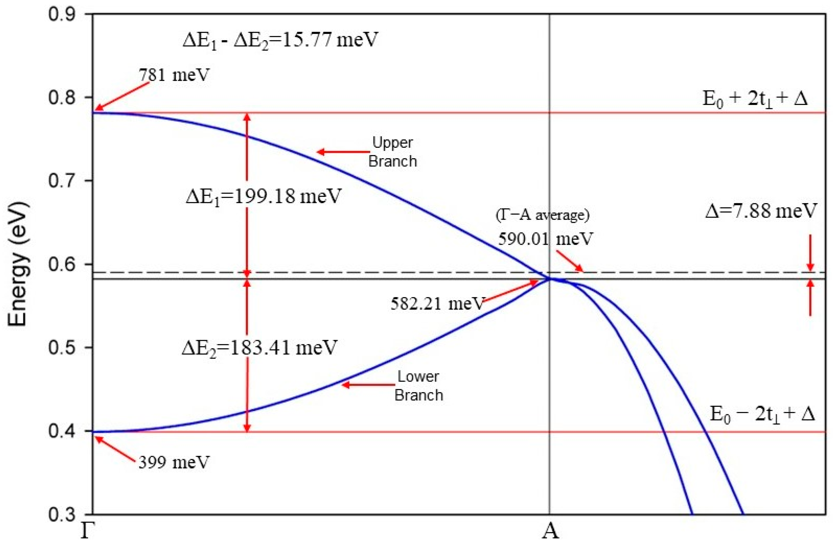 Condensedmatter 08 00072 g003