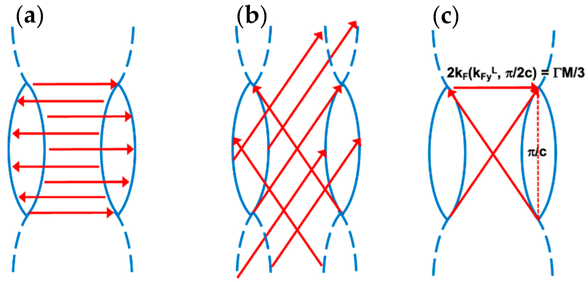 Condensedmatter 08 00072 g005