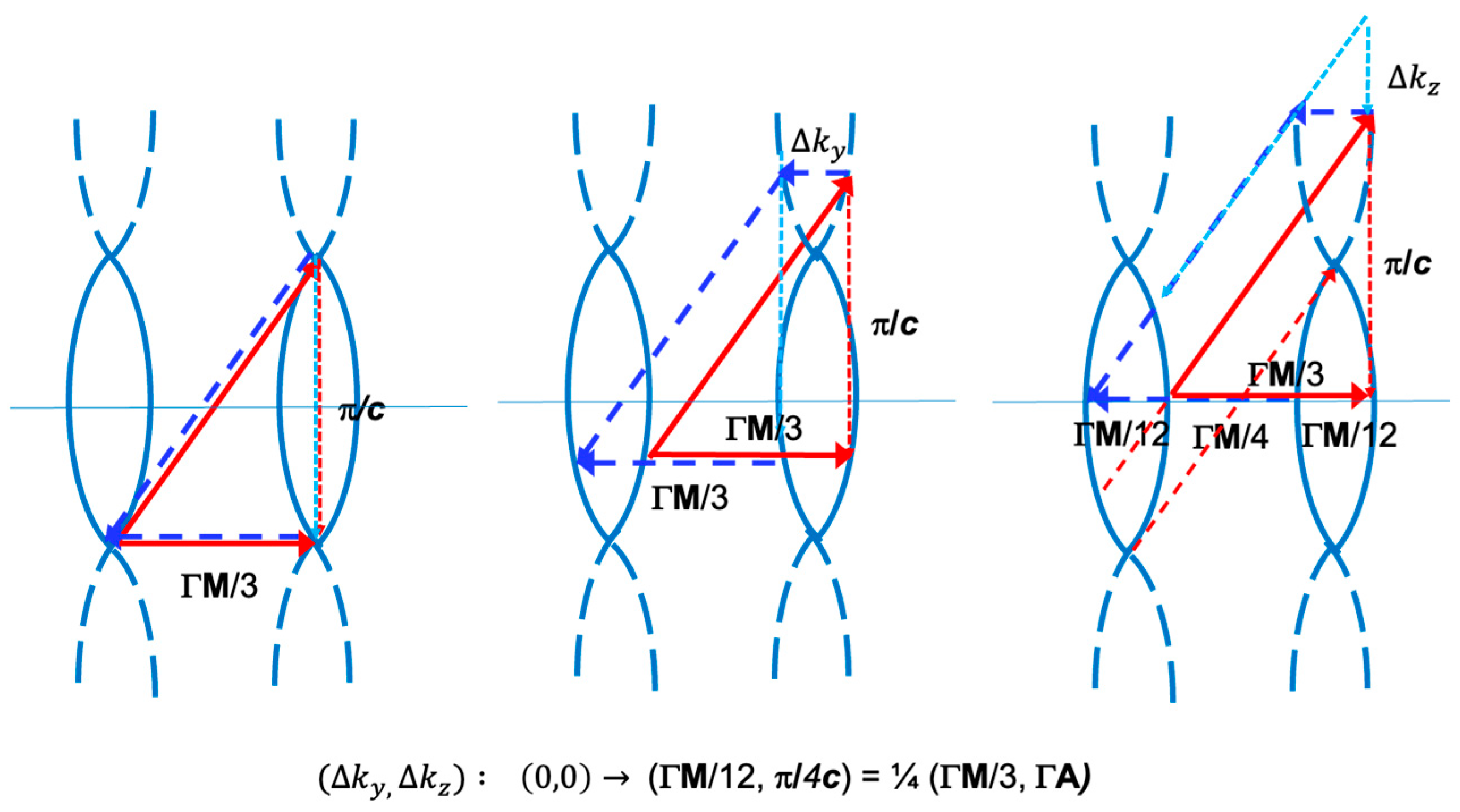 Condensedmatter 08 00072 g006