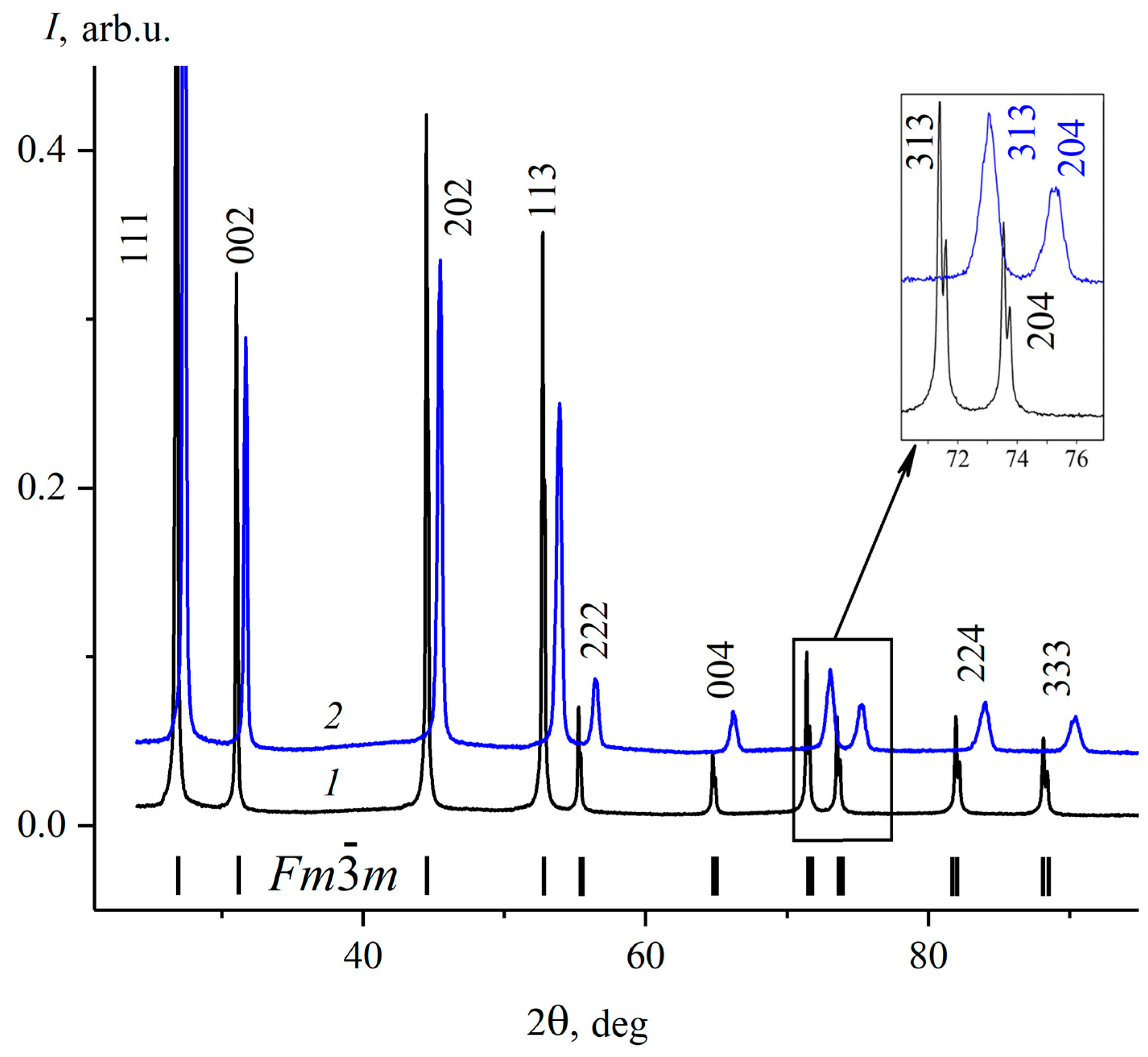 Condensedmatter 08 00073 g003