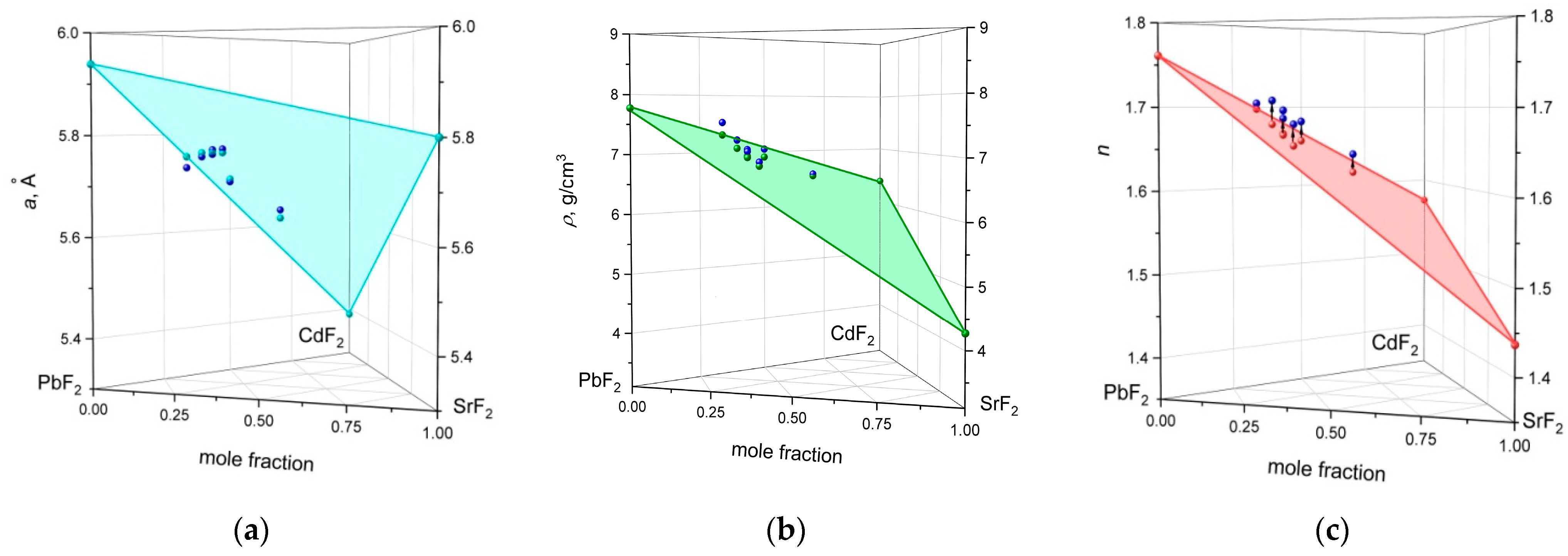 Condensedmatter 08 00073 g004