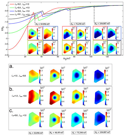 Condensedmatter 08 00077 g0a1