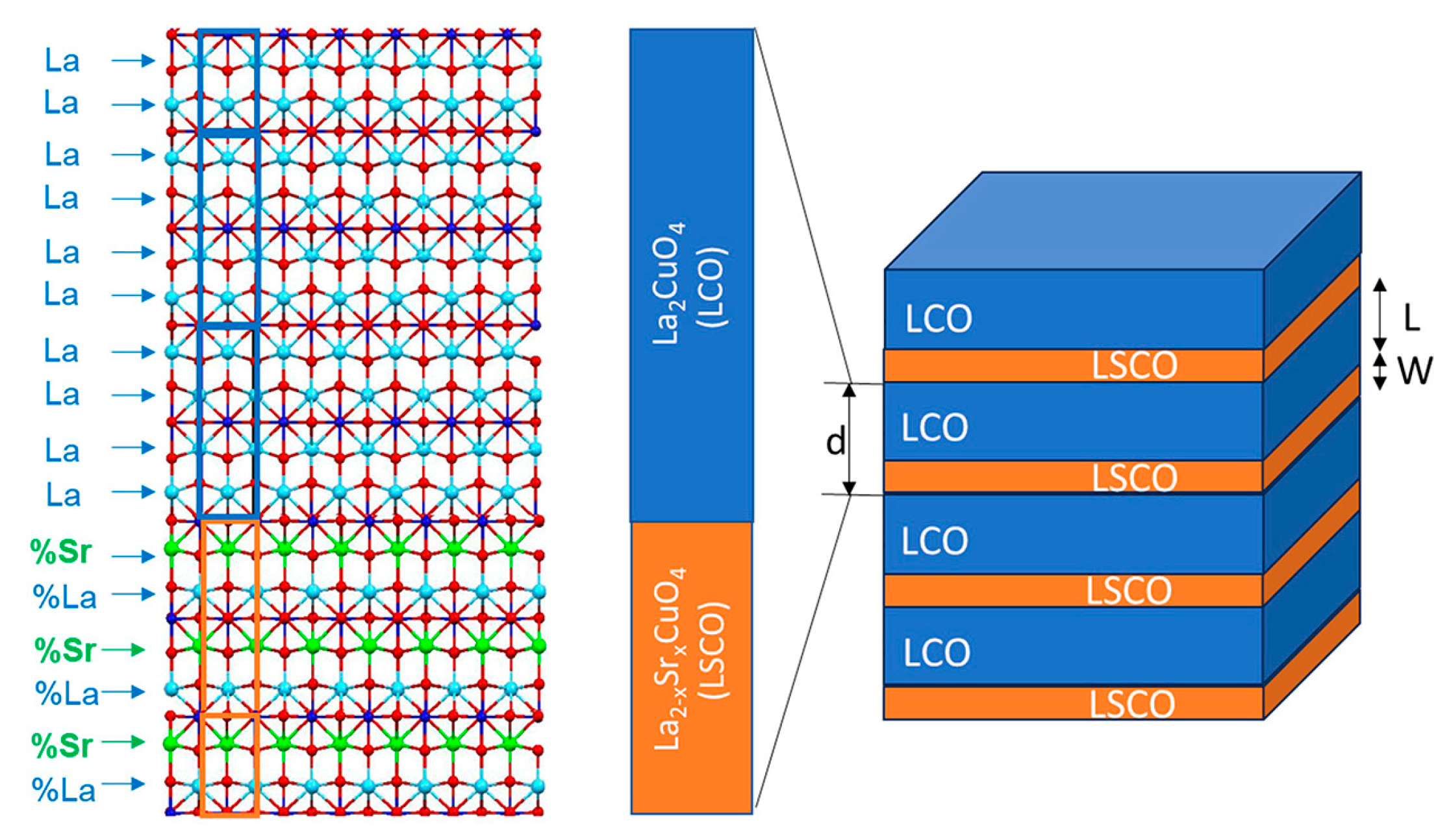 Condensedmatter 08 00078 g001