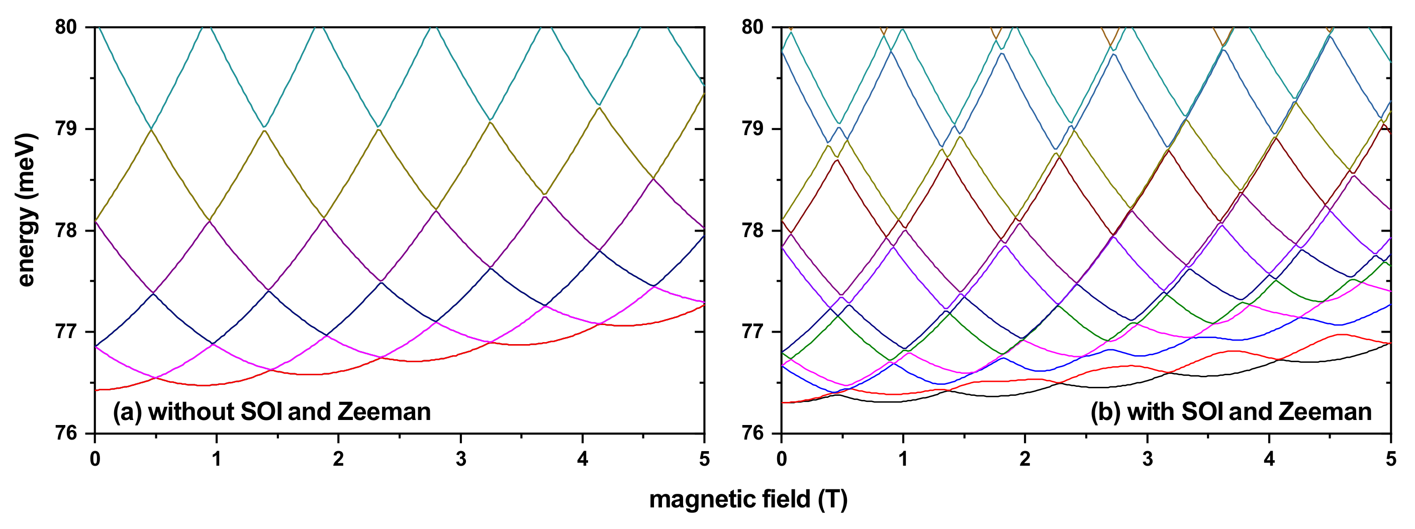 Condensedmatter 08 00079 g002