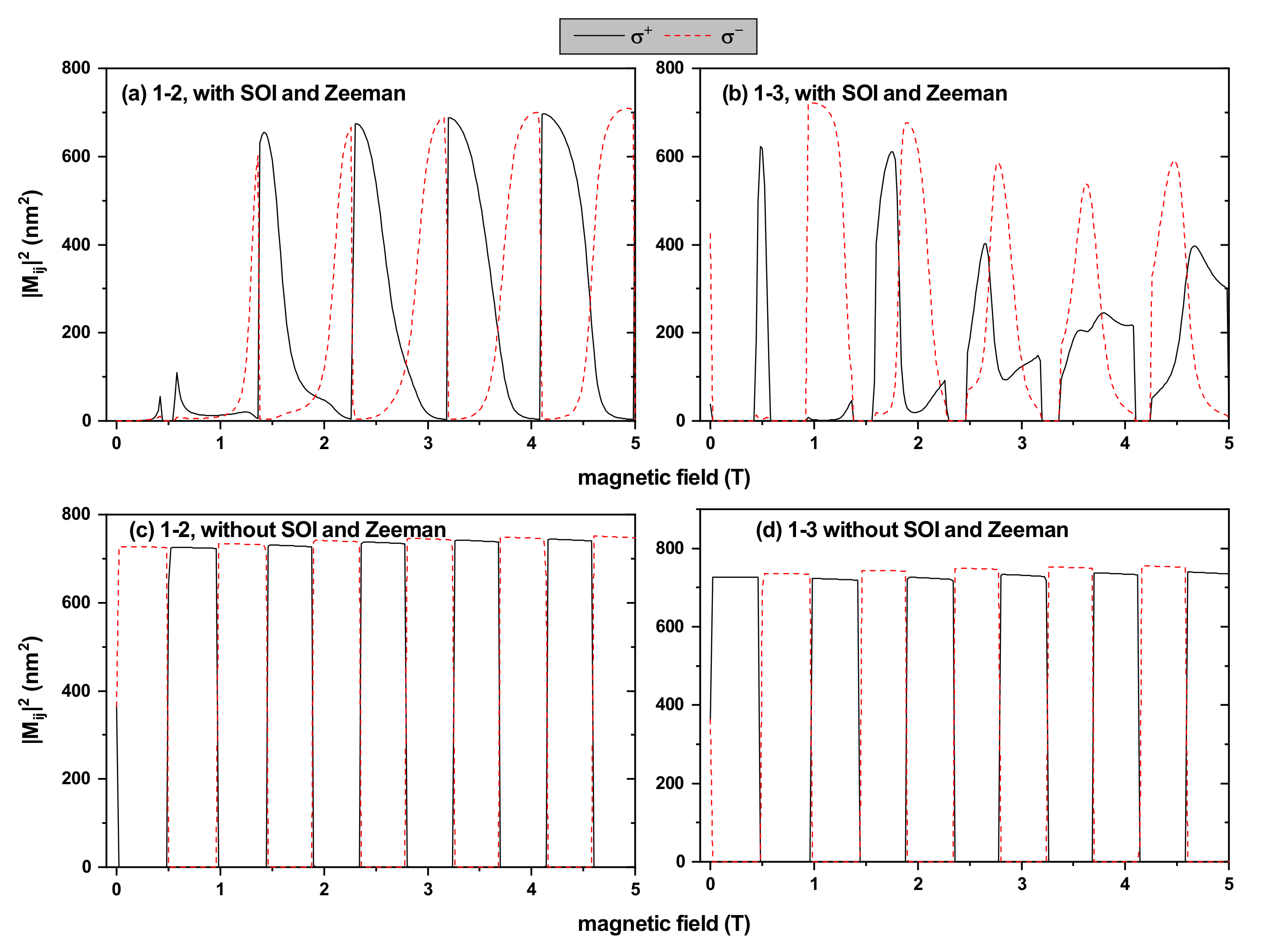 Condensedmatter 08 00079 g006