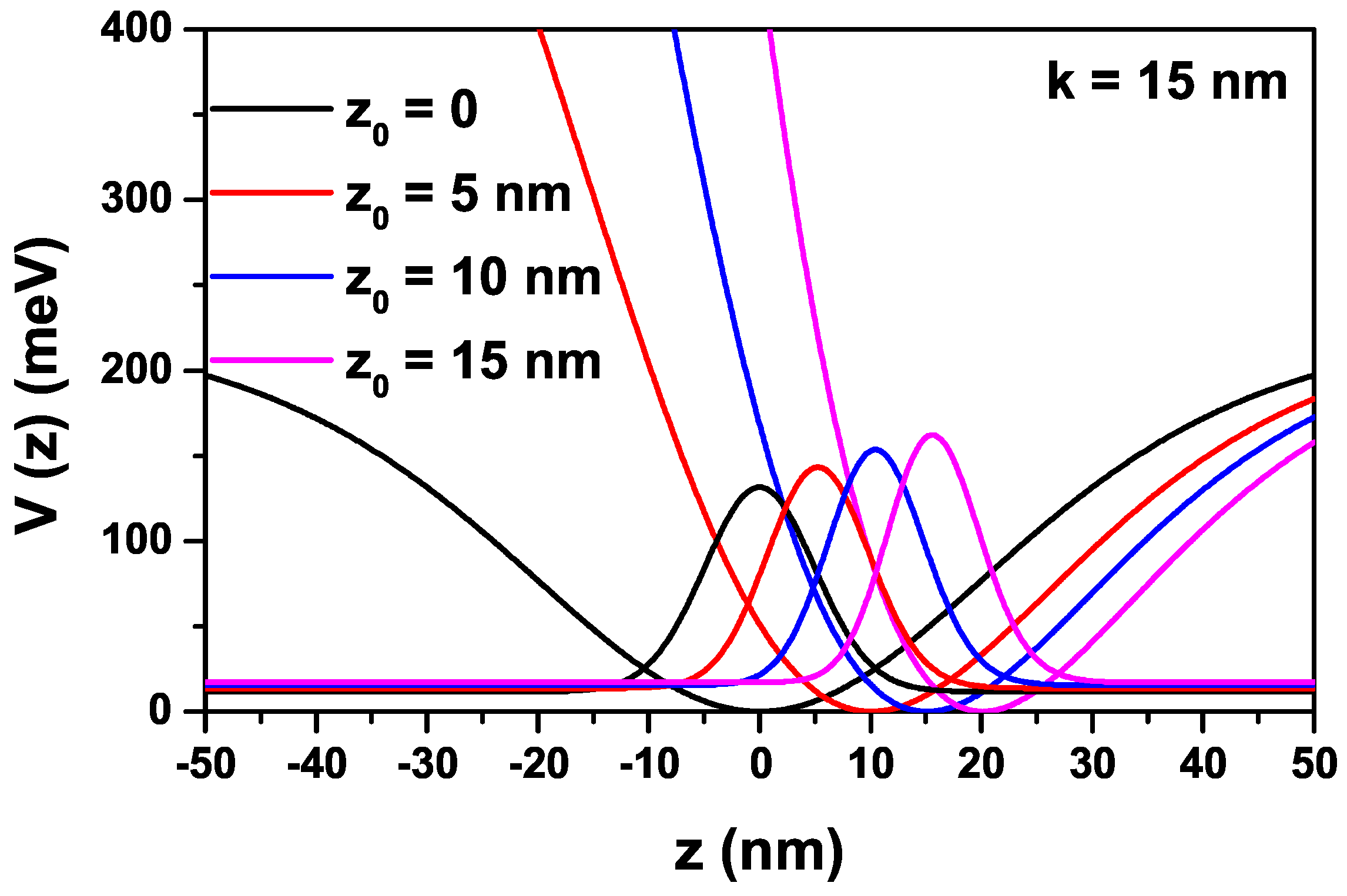 Condensedmatter 08 00086 g001