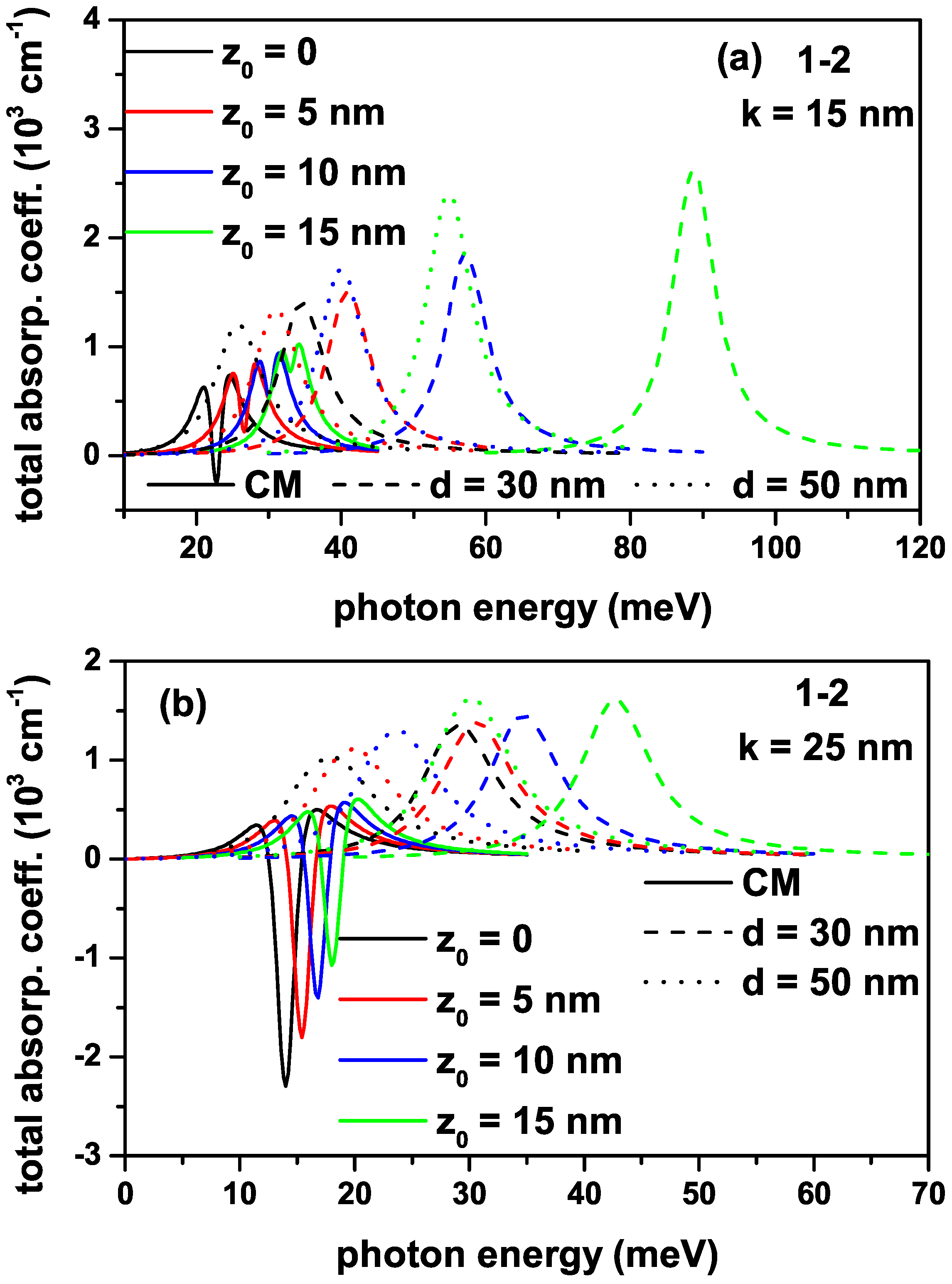 Condensedmatter 08 00086 g004